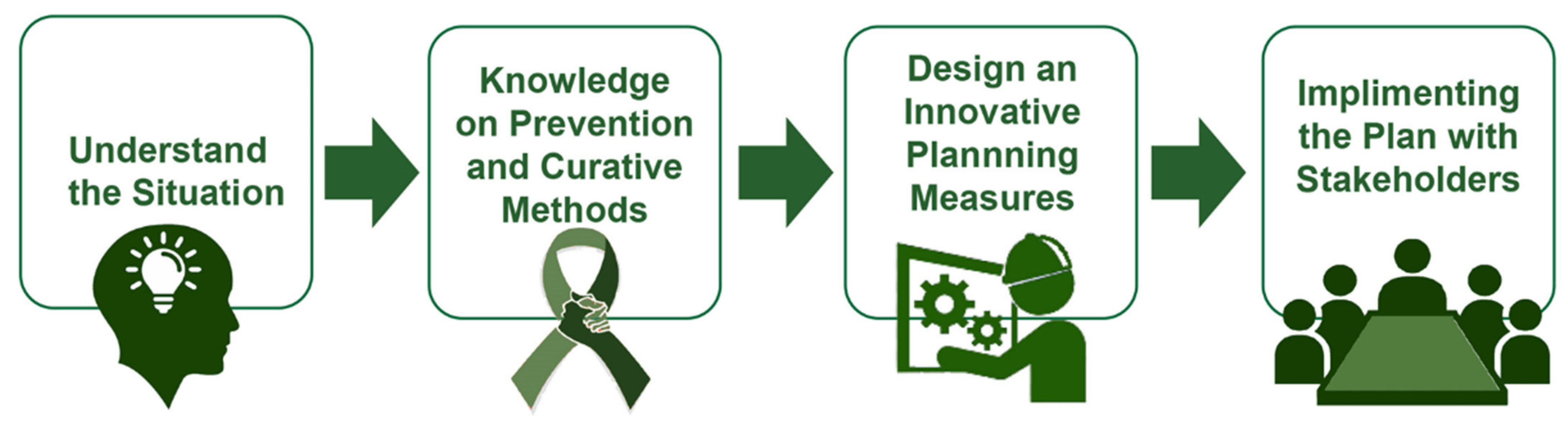 Urbansci 06 00026 g009