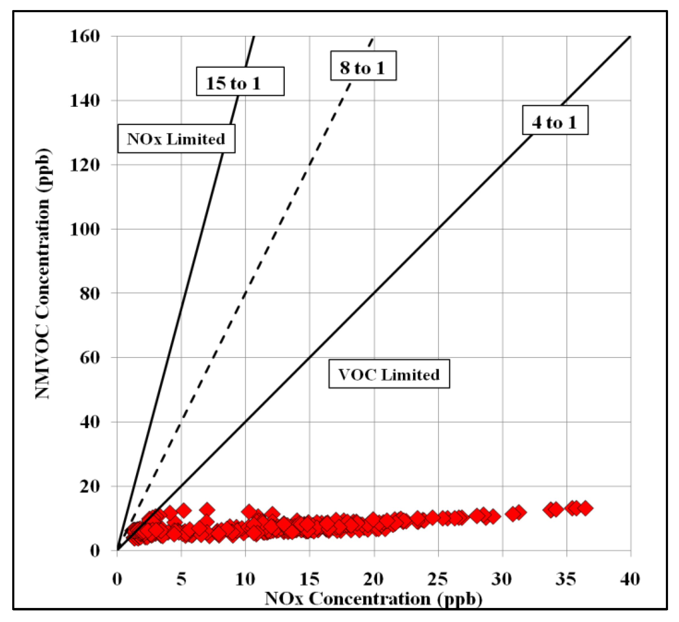 Urbansci 06 00027 g006 Urbansci 06 00027 g006