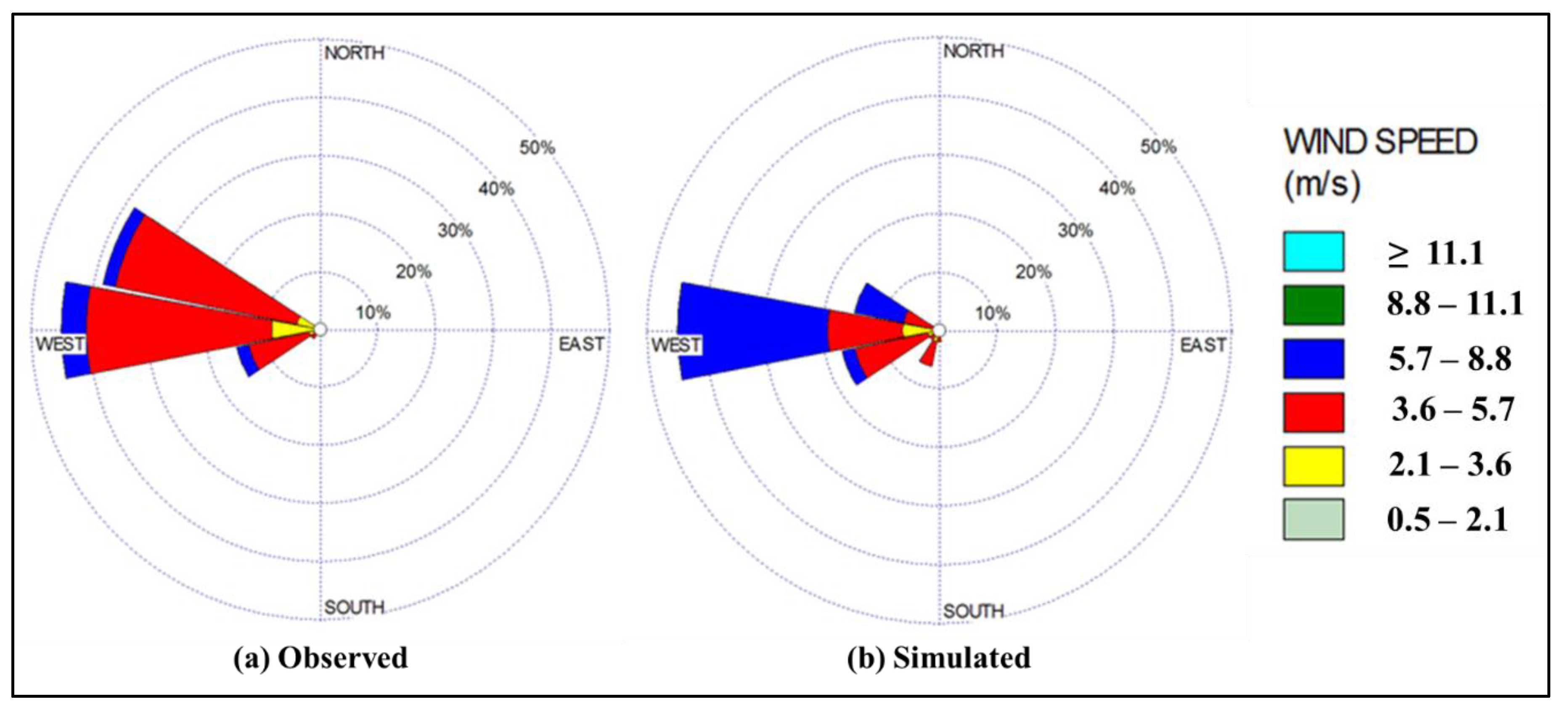 Urbansci 06 00027 g007 Urbansci 06 00027 g007