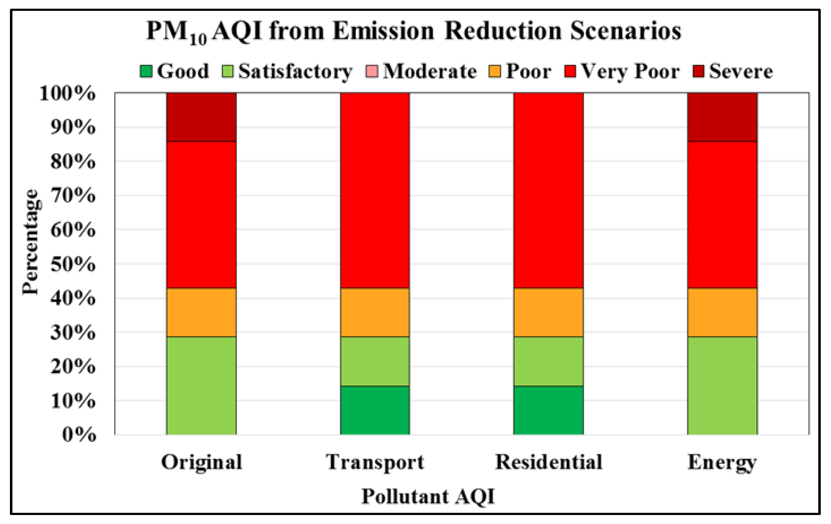 Urbansci 06 00027 g008 Urbansci 06 00027 g008