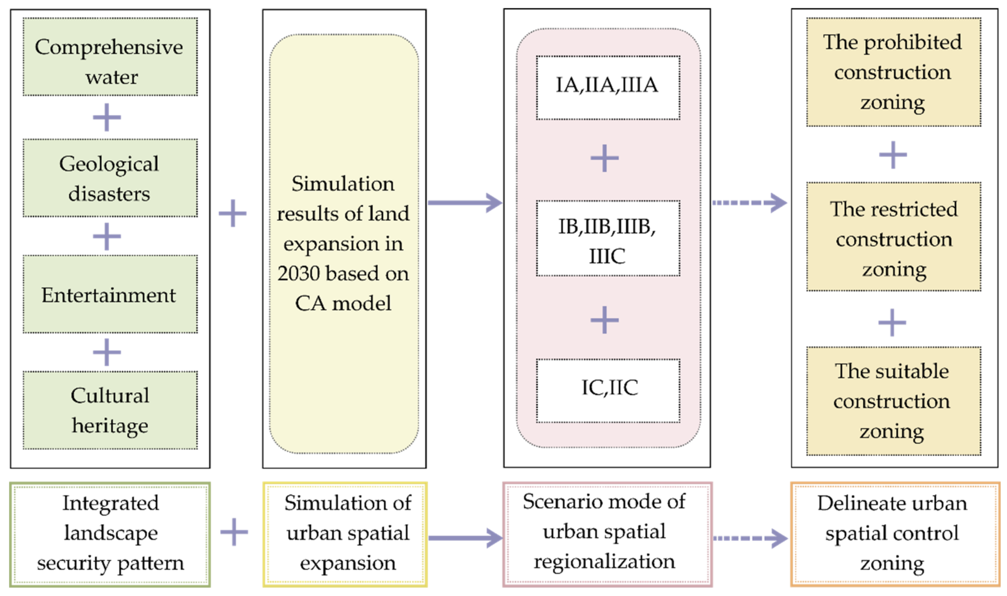 Urbansci 06 00029 g003
