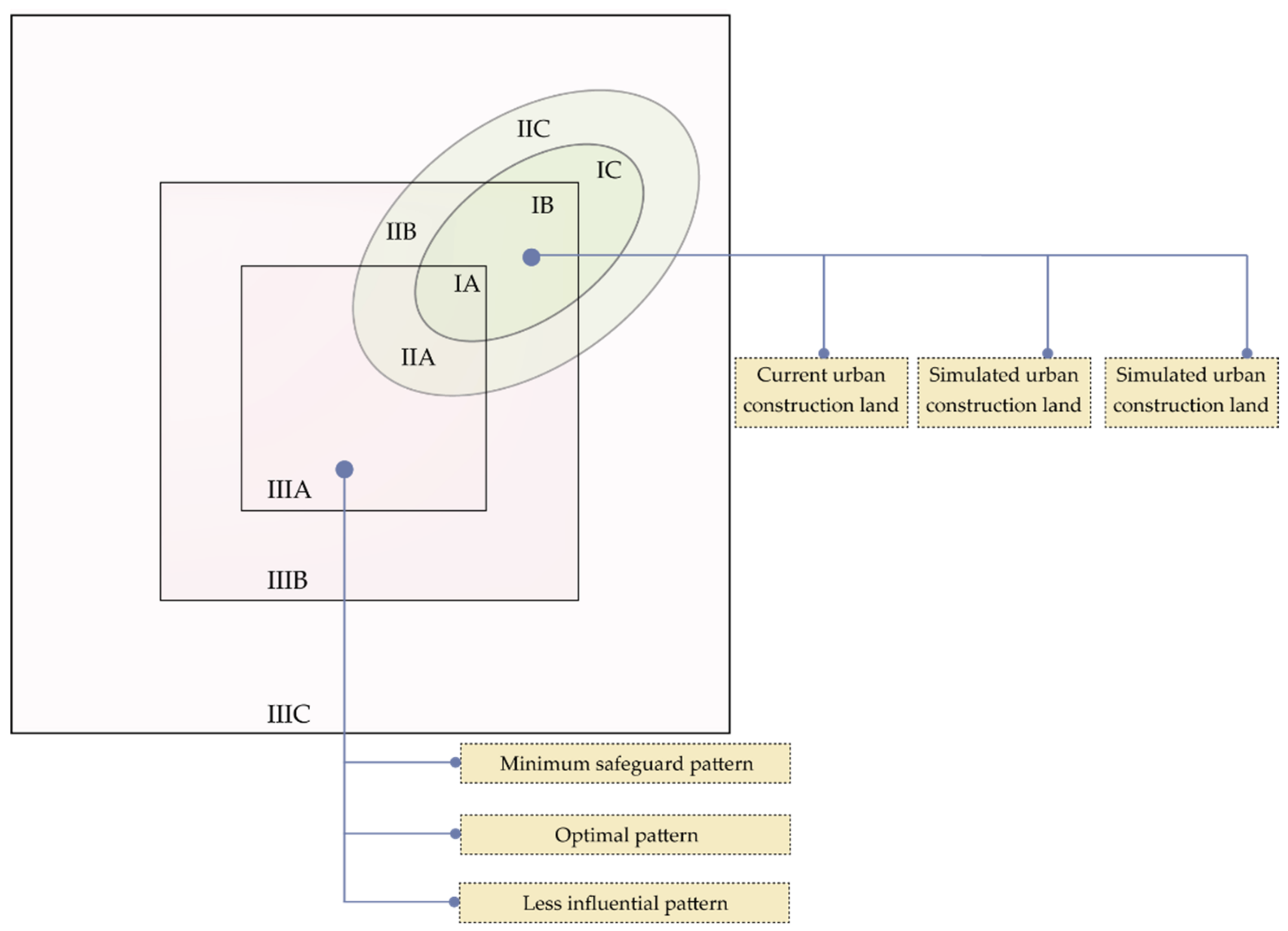 Urbansci 06 00029 g004