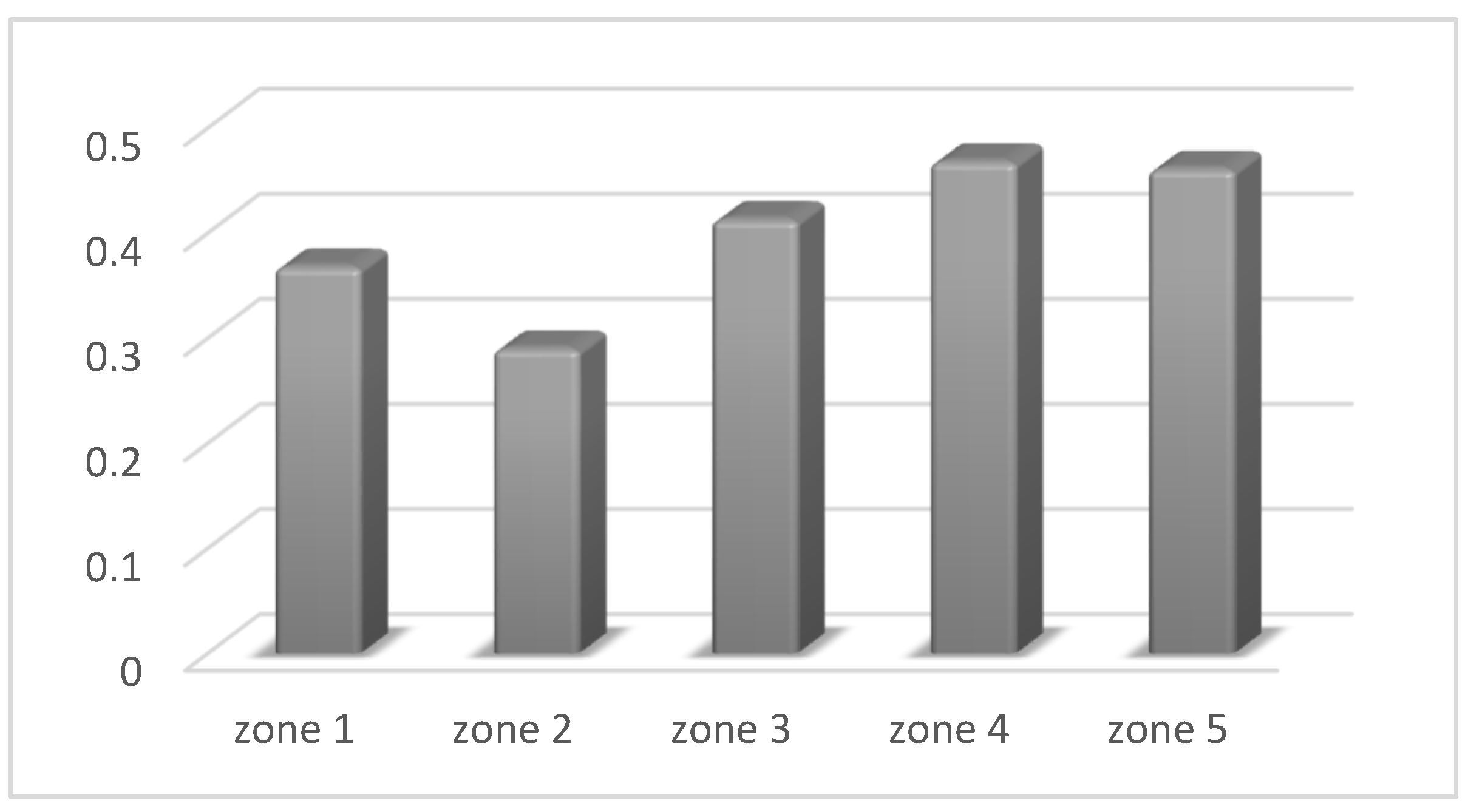 Urbansci 06 00031 g004 550
