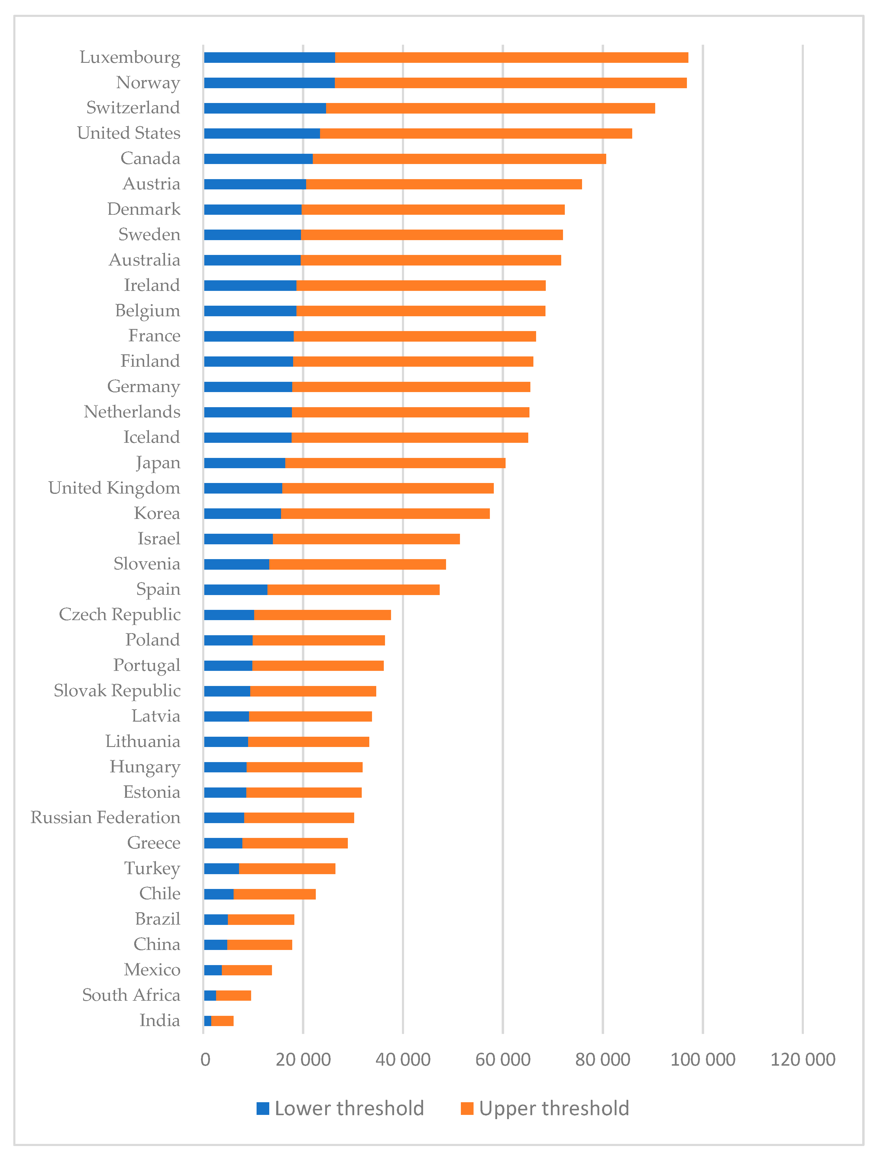 Urbansci 06 00032 g001