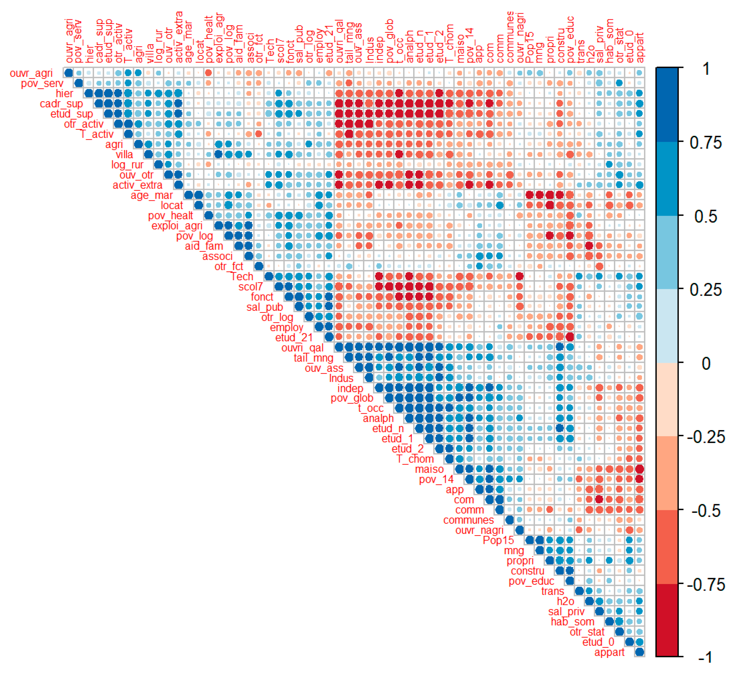 Urbansci 06 00032 g004