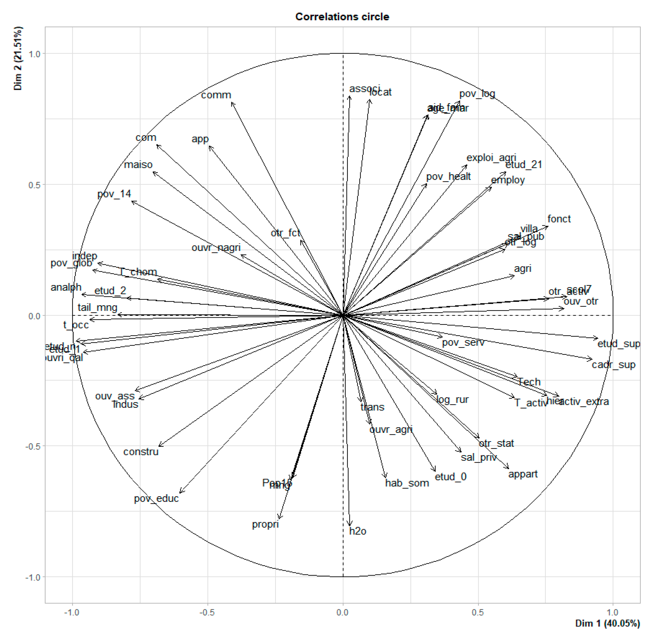 Urbansci 06 00032 g005