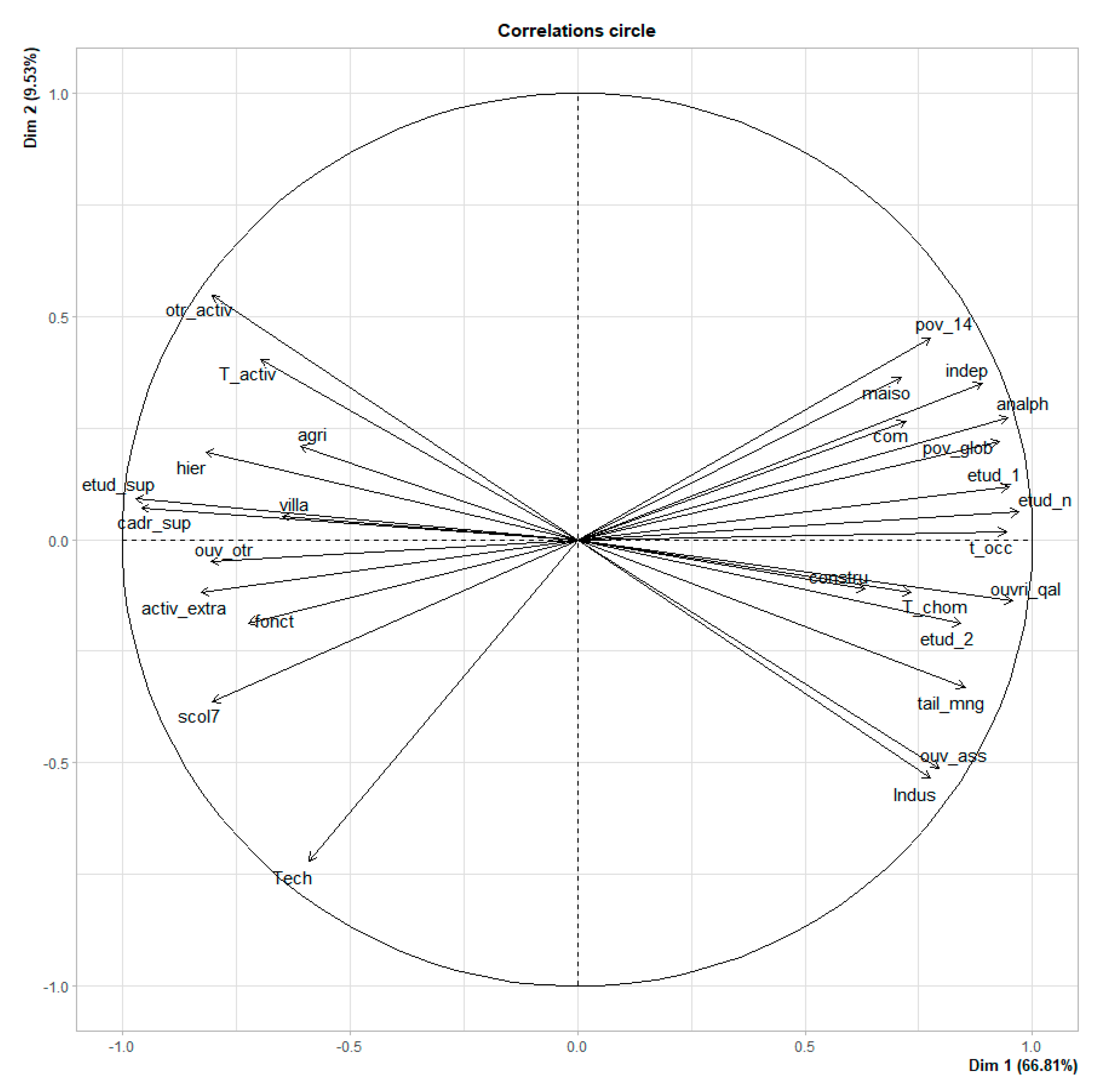 Urbansci 06 00032 g006