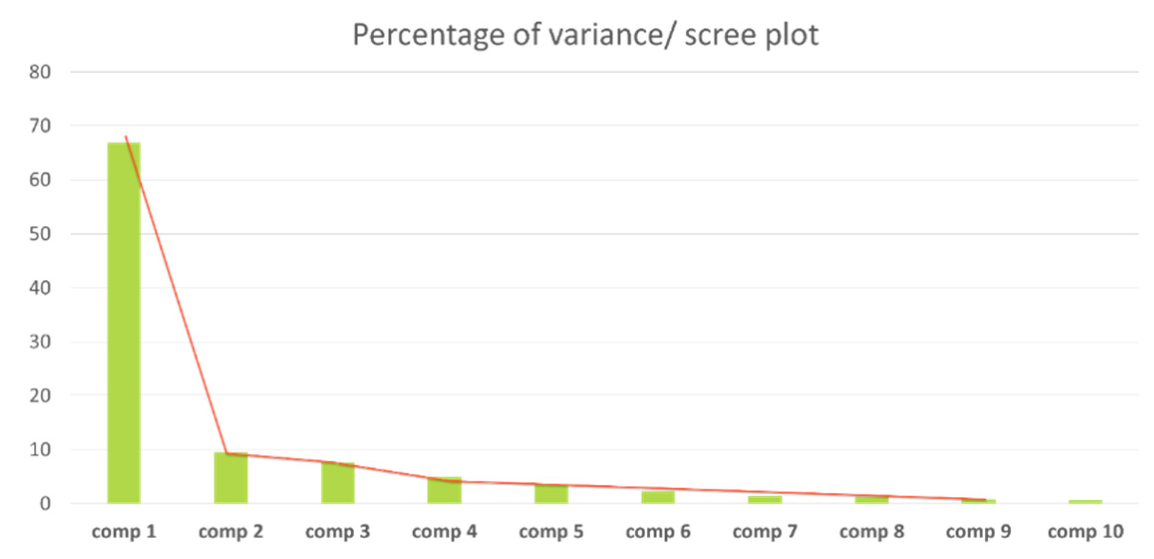 Urbansci 06 00032 g007