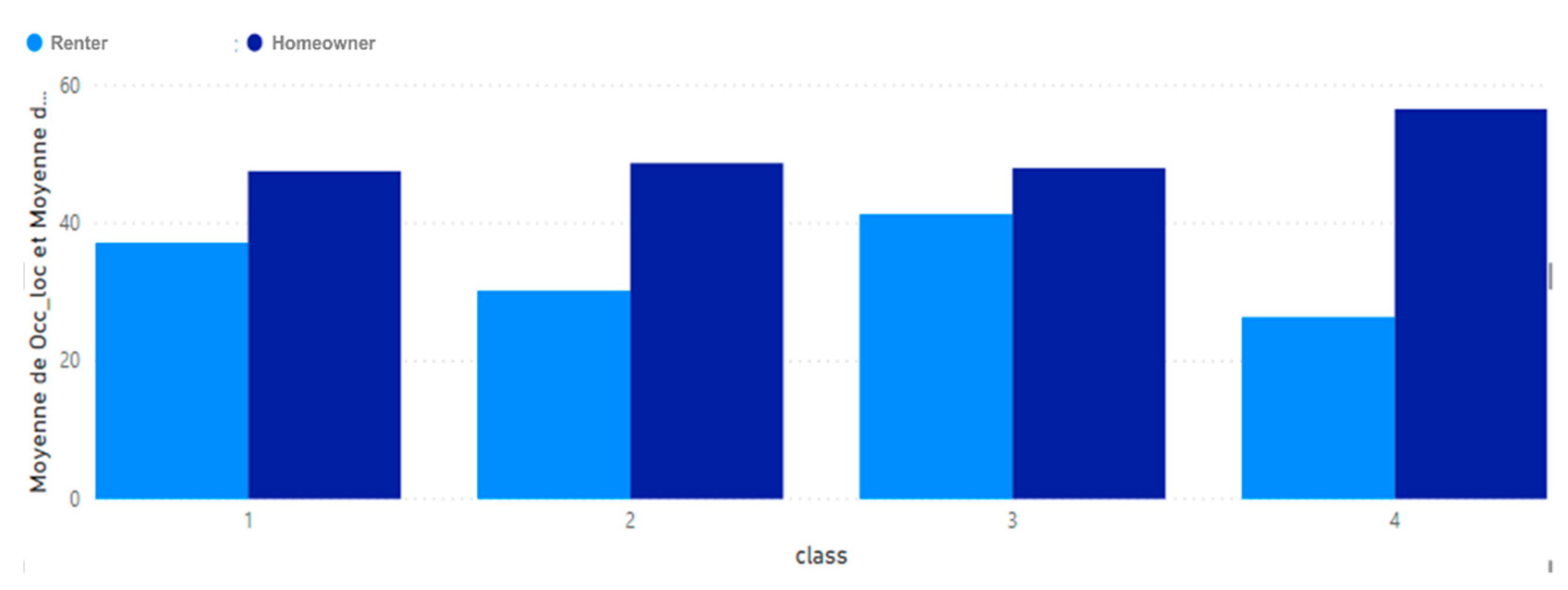 Urbansci 06 00032 g014