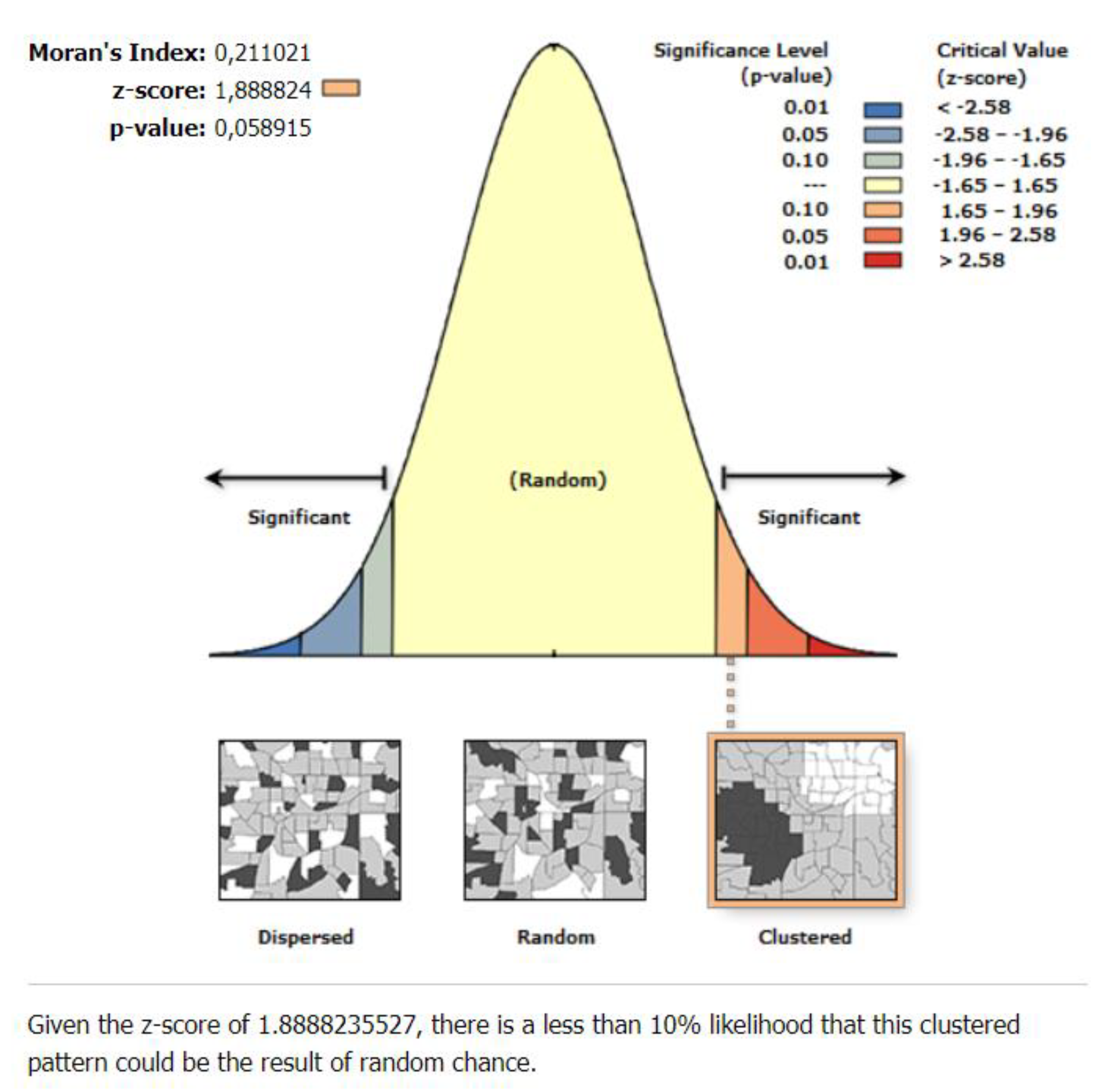 Urbansci 06 00032 g0a1