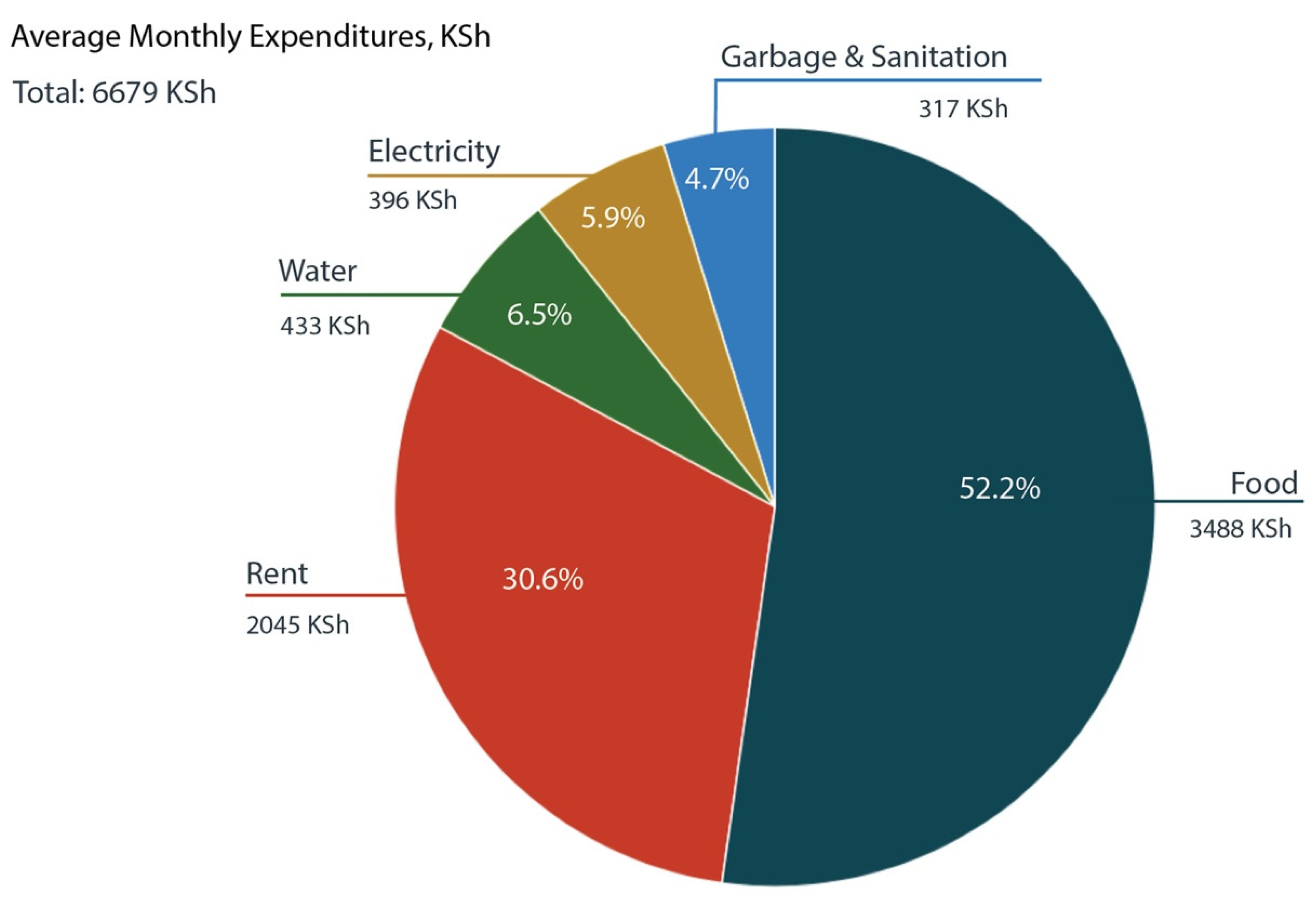 Urbansci 06 00036 g002