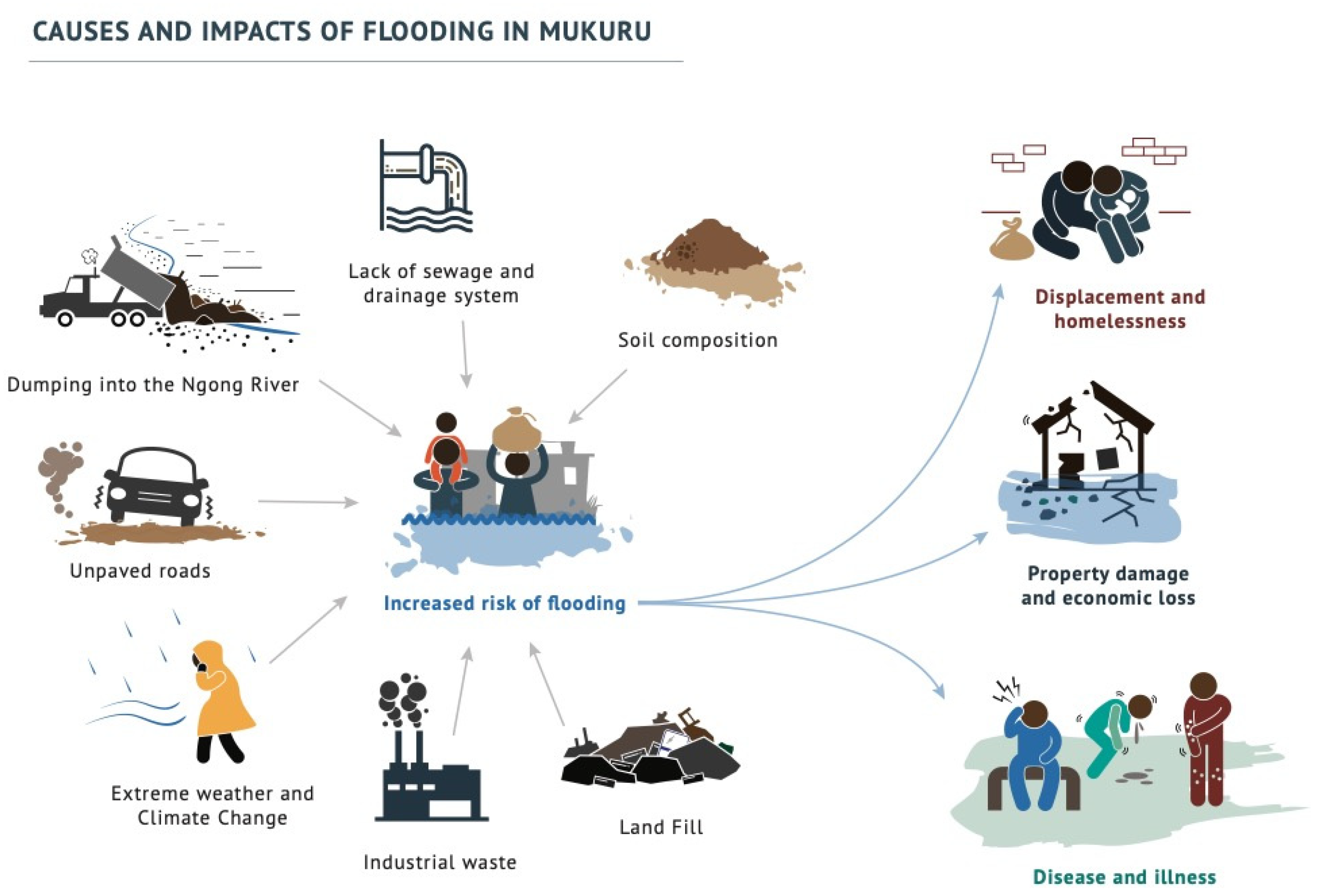 Urbansci 06 00036 g007