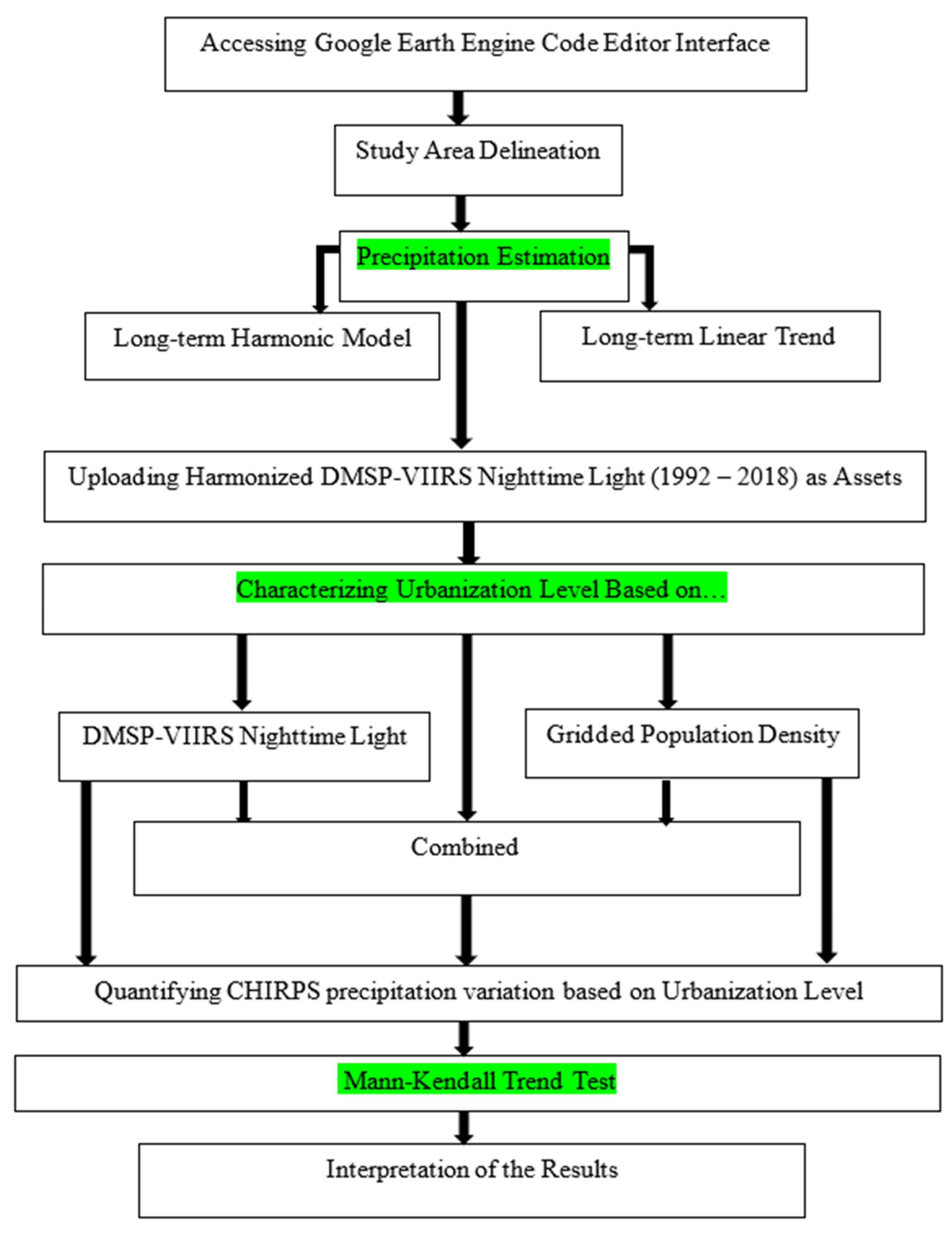 Urbansci 06 00040 g002