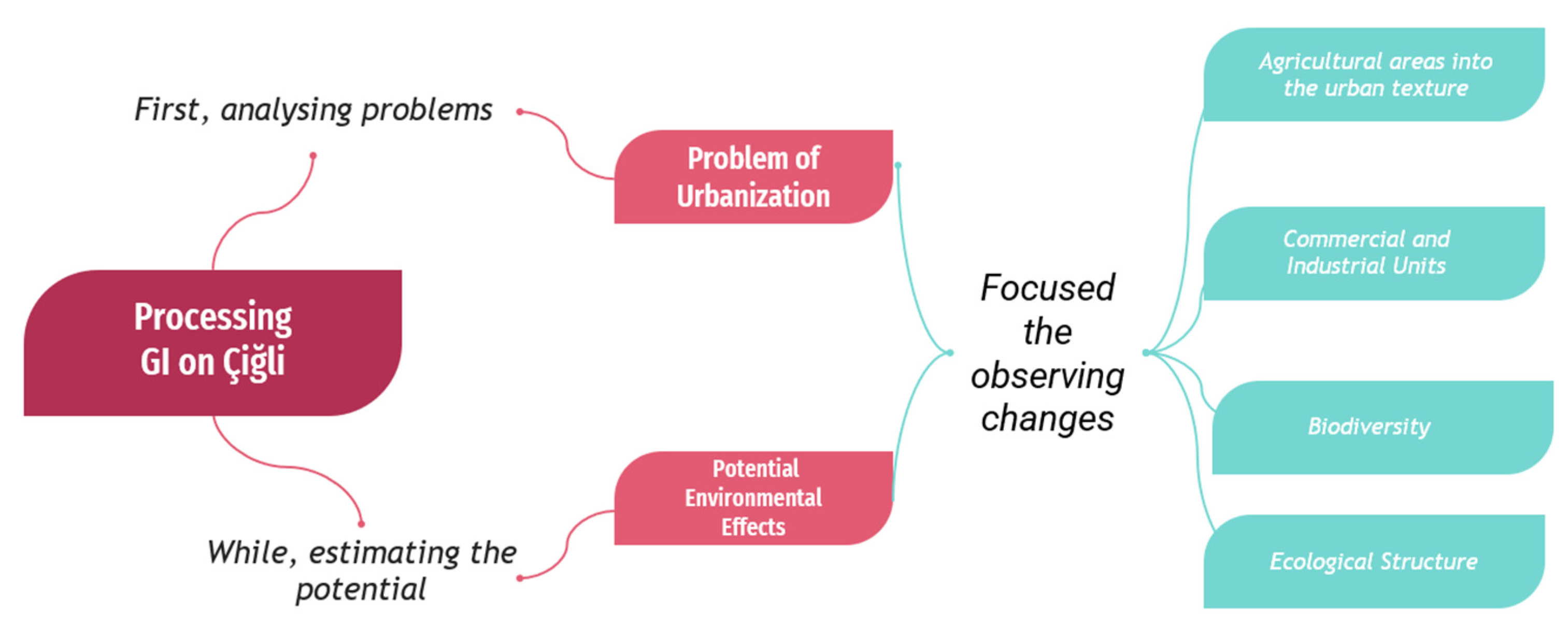 Urbansci 06 00042 g001