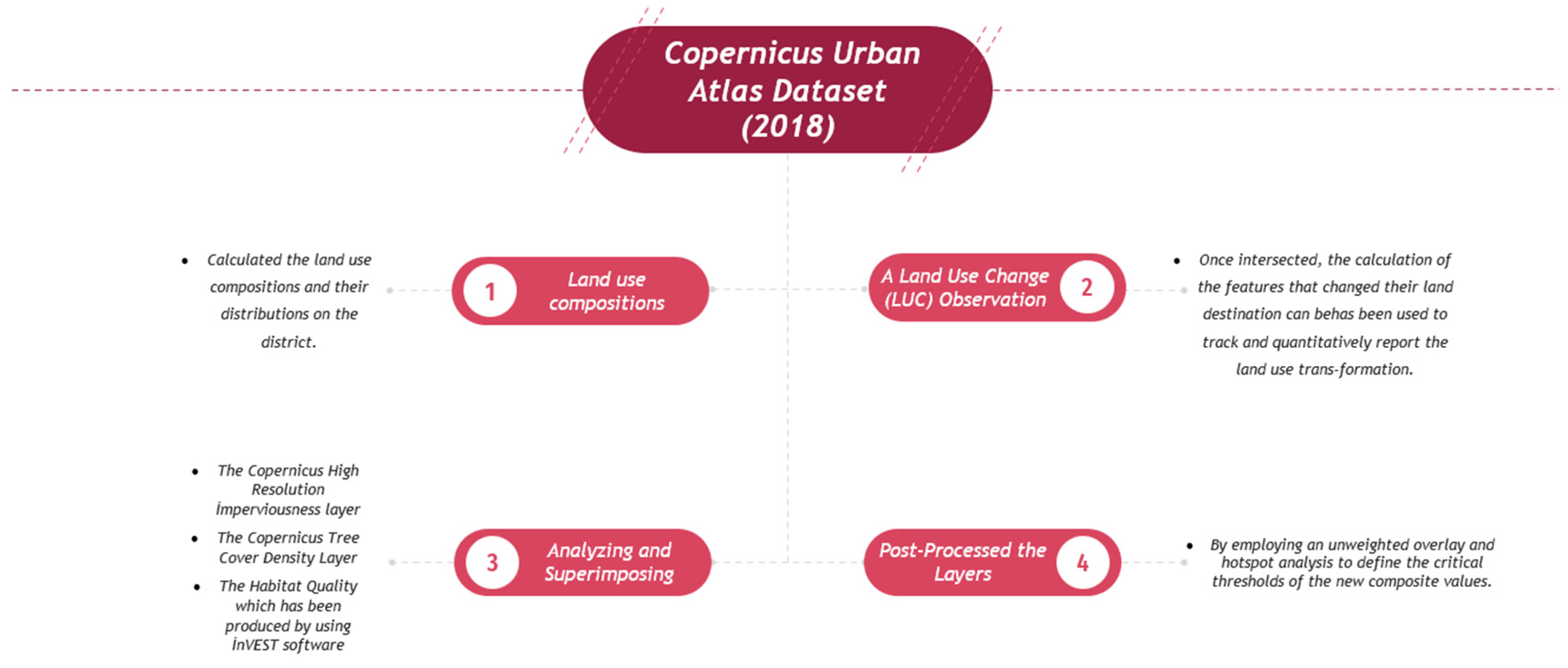 Urbansci 06 00042 g002