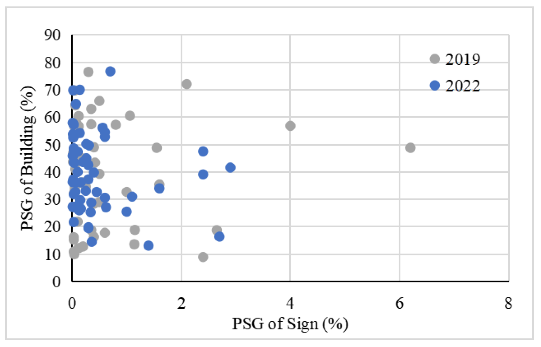 Urbansci 06 00044 g007 Urbansci 06 00044 g007
