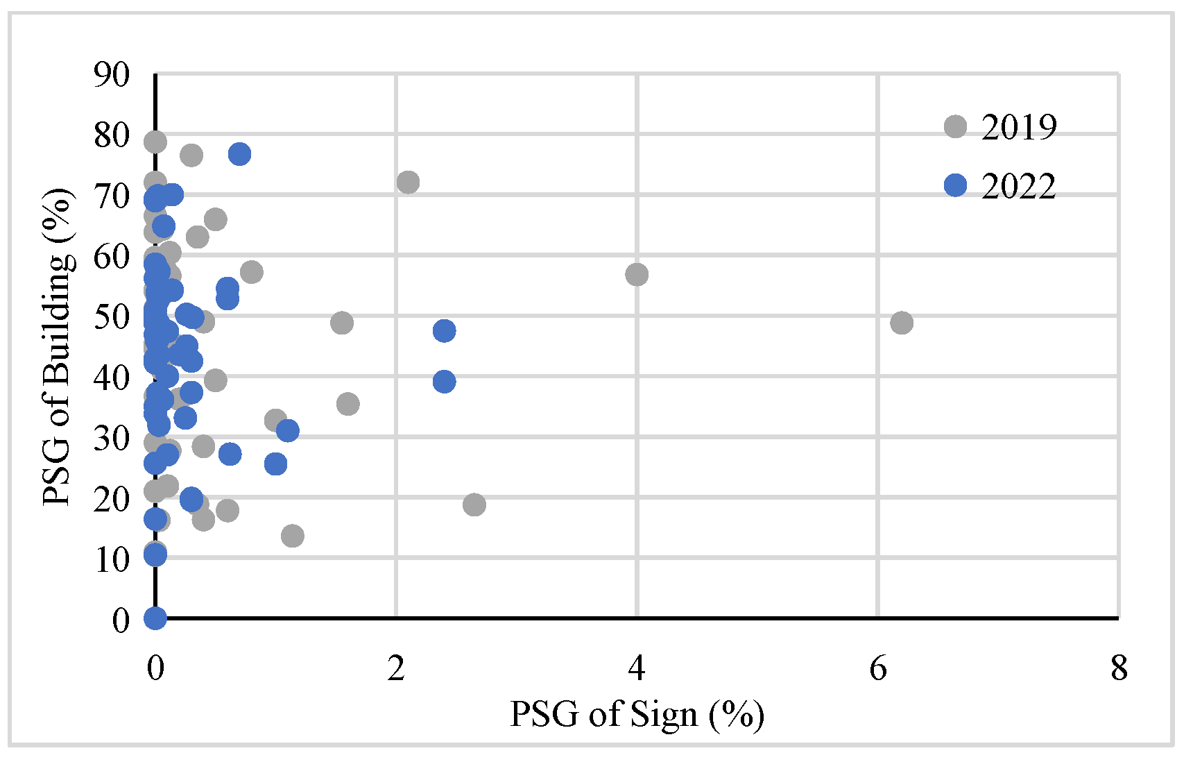 Urbansci 06 00044 g008 Urbansci 06 00044 g008