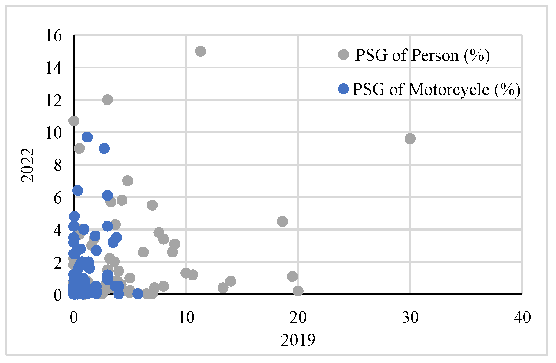 Urbansci 06 00044 g009 Urbansci 06 00044 g009