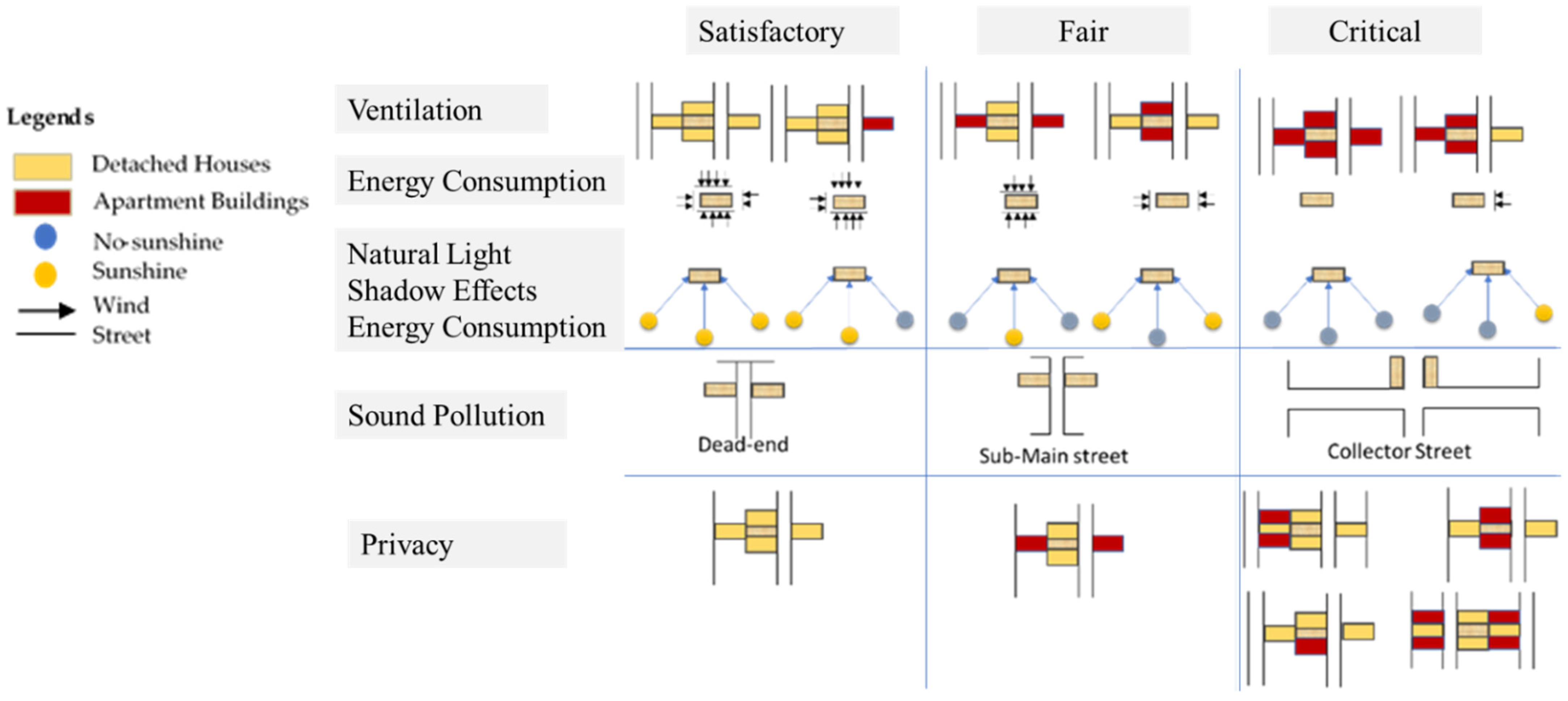 Urbansci 06 00045 g009