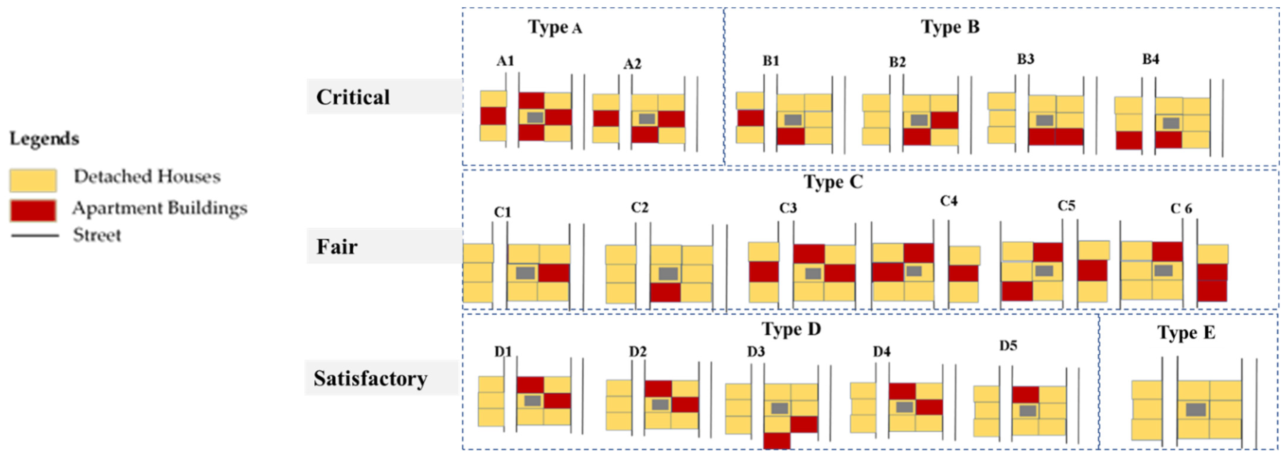 Urbansci 06 00045 g010