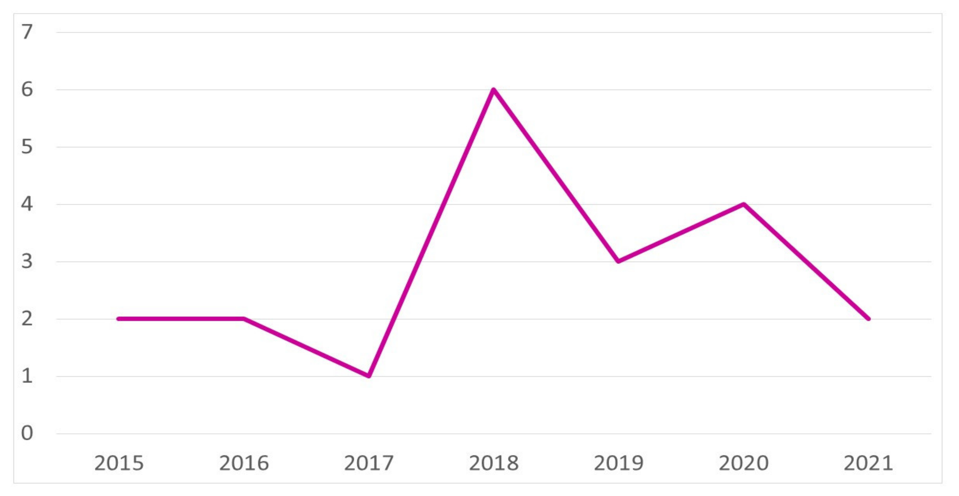 Urbansci 06 00046 g002 550