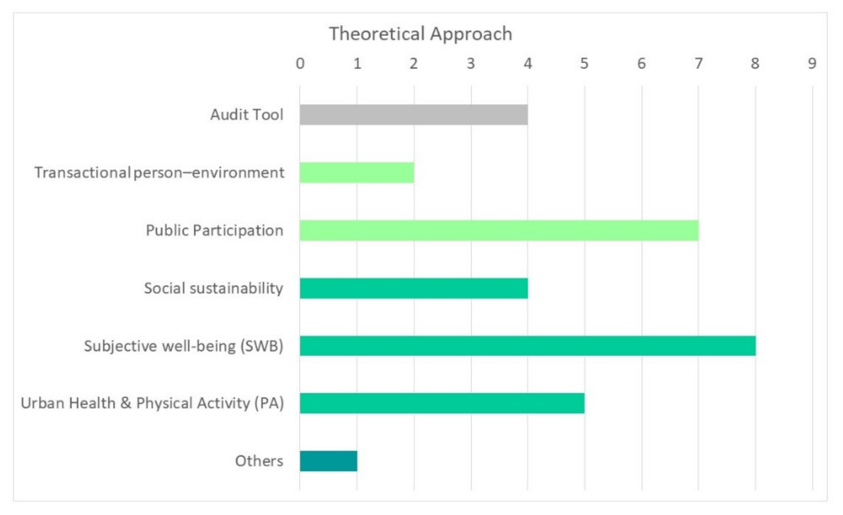 Urbansci 06 00046 g004 550