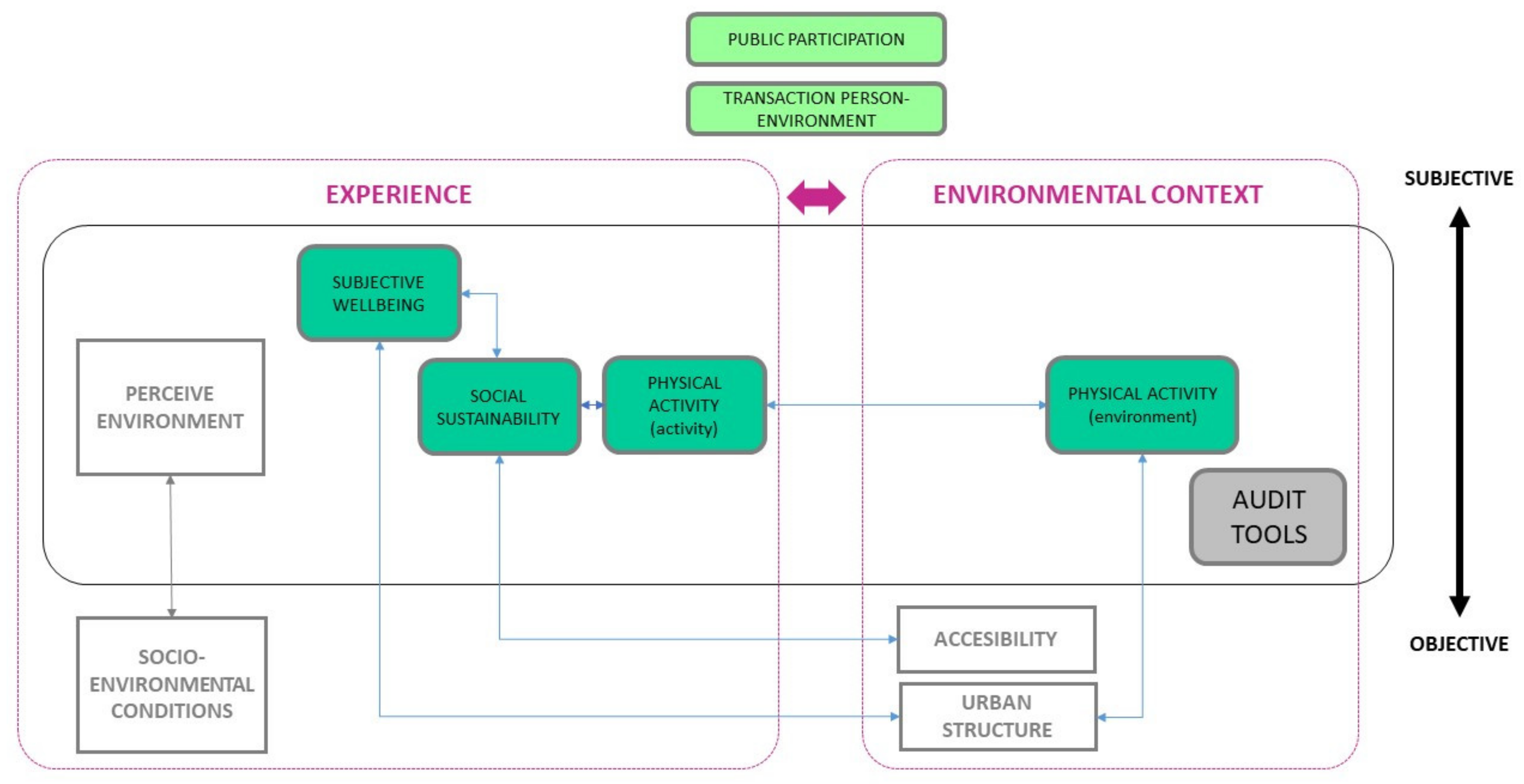 Urbansci 06 00046 g006 550