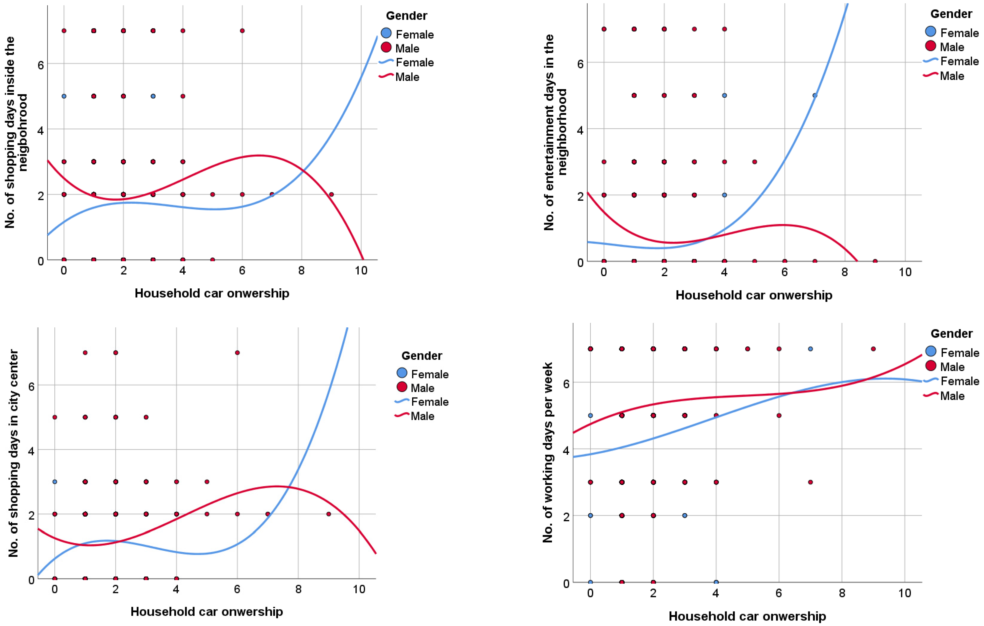 Urbansci 06 00048 g001
