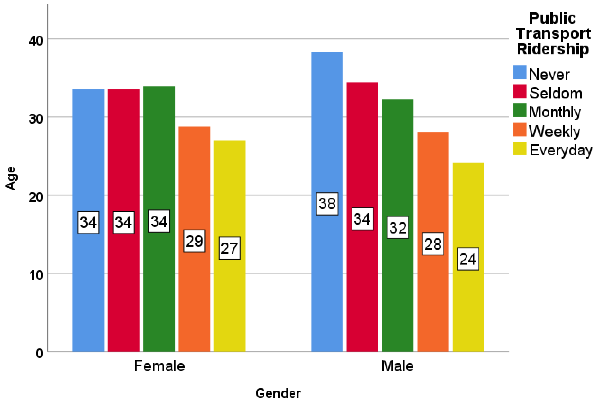 Urbansci 06 00048 g002