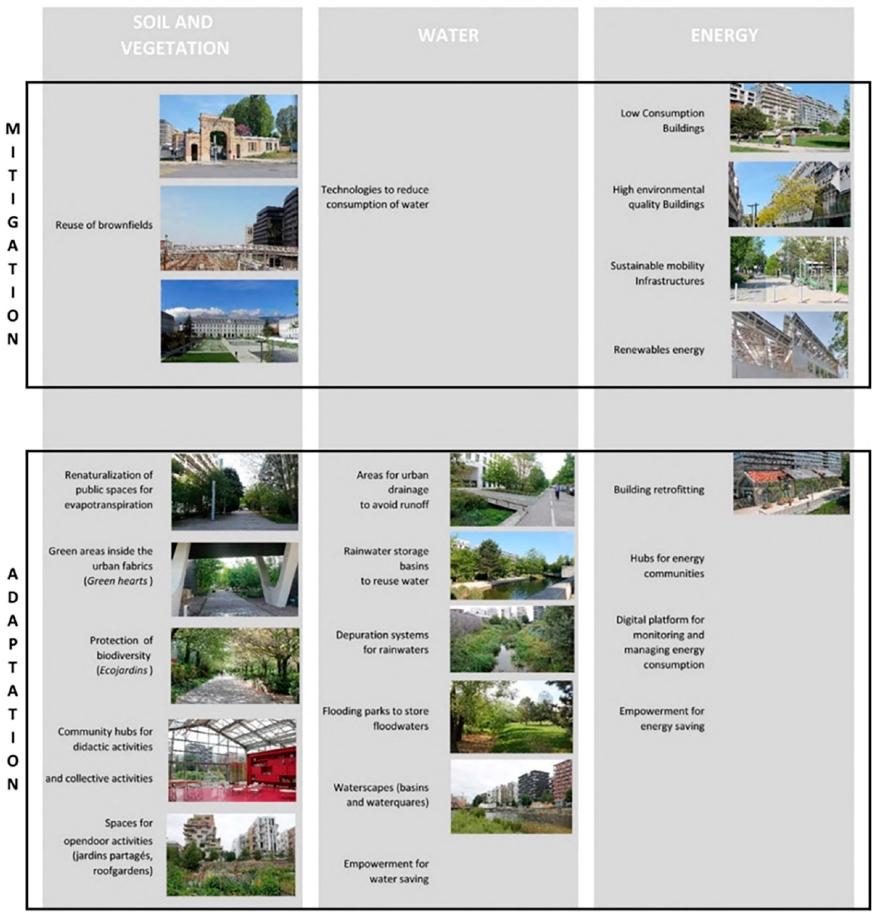 Urbansci 06 00049 g004 550