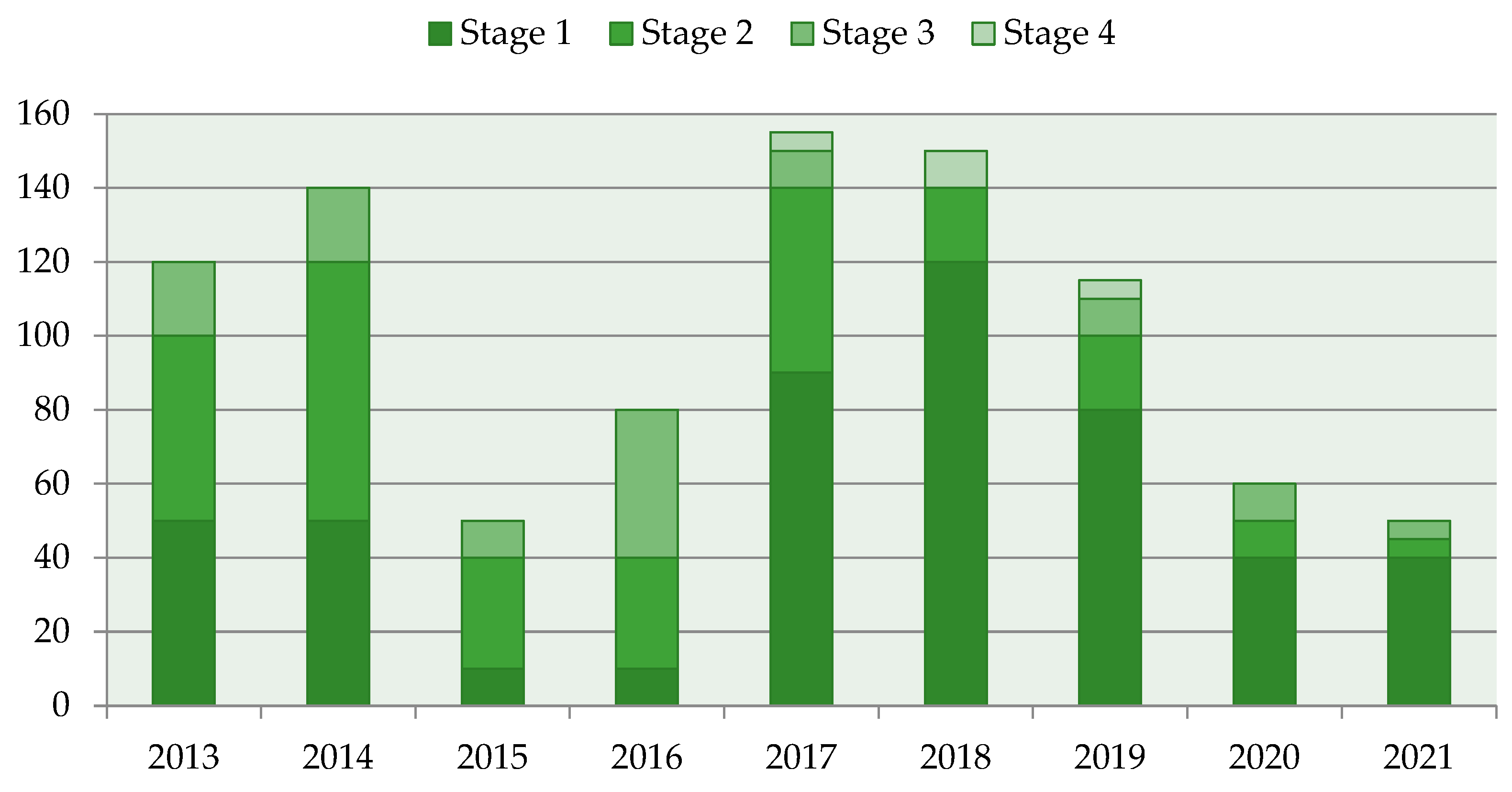 Urbansci 06 00049 i001