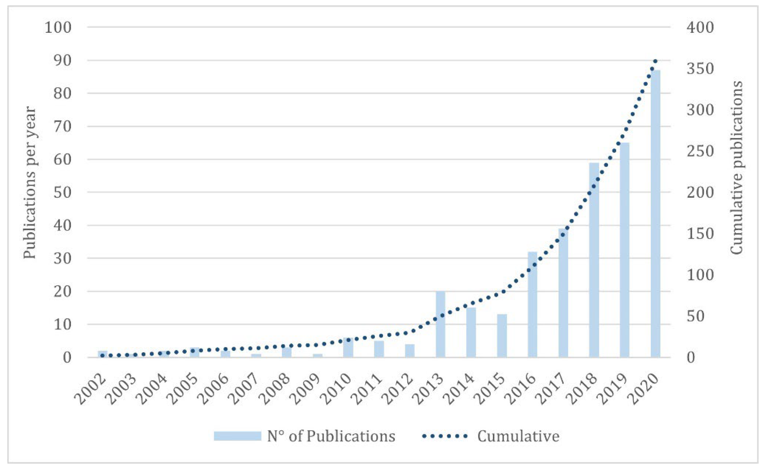 Urbansci 06 00053 g002