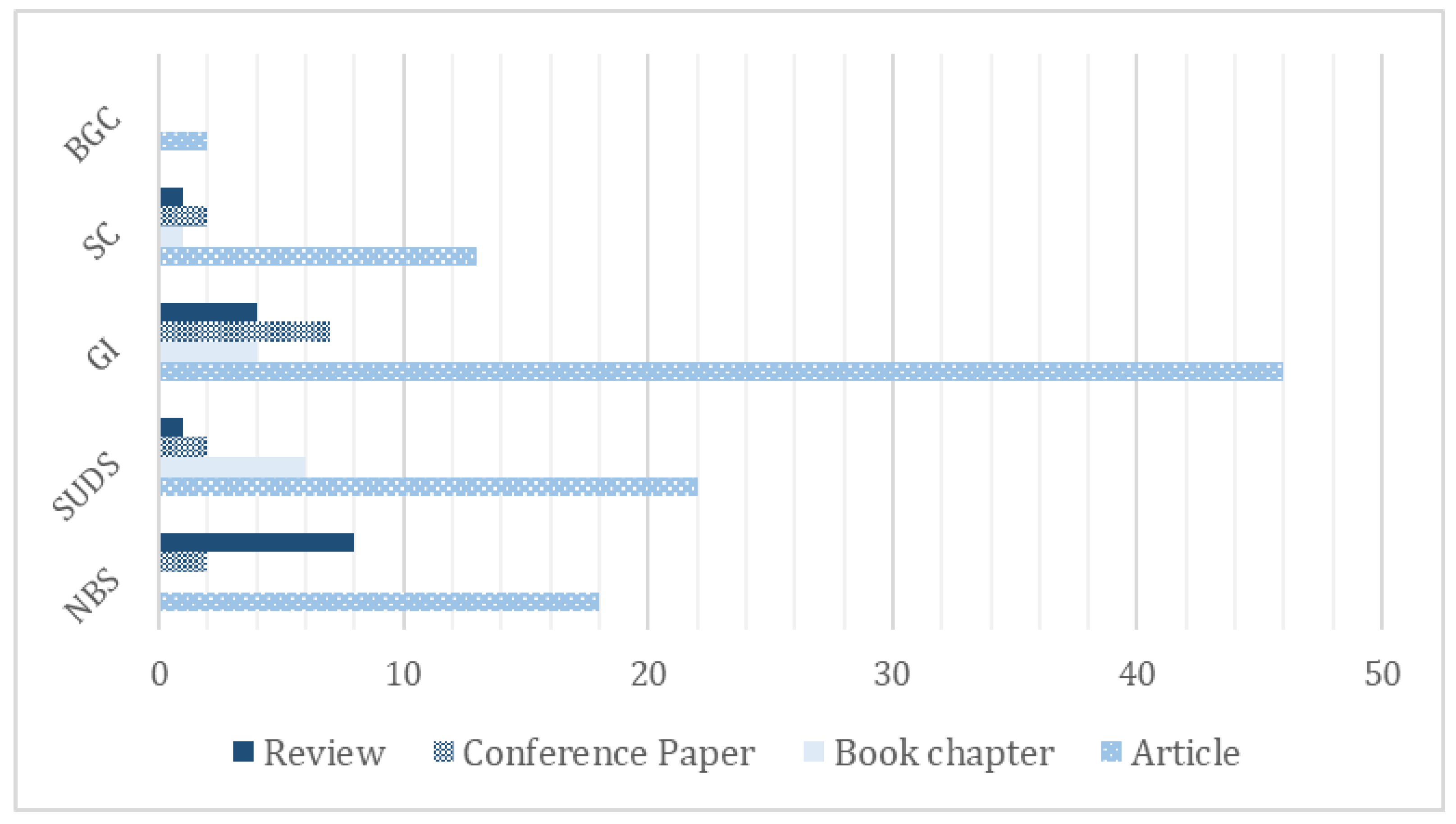 Urbansci 06 00053 g004