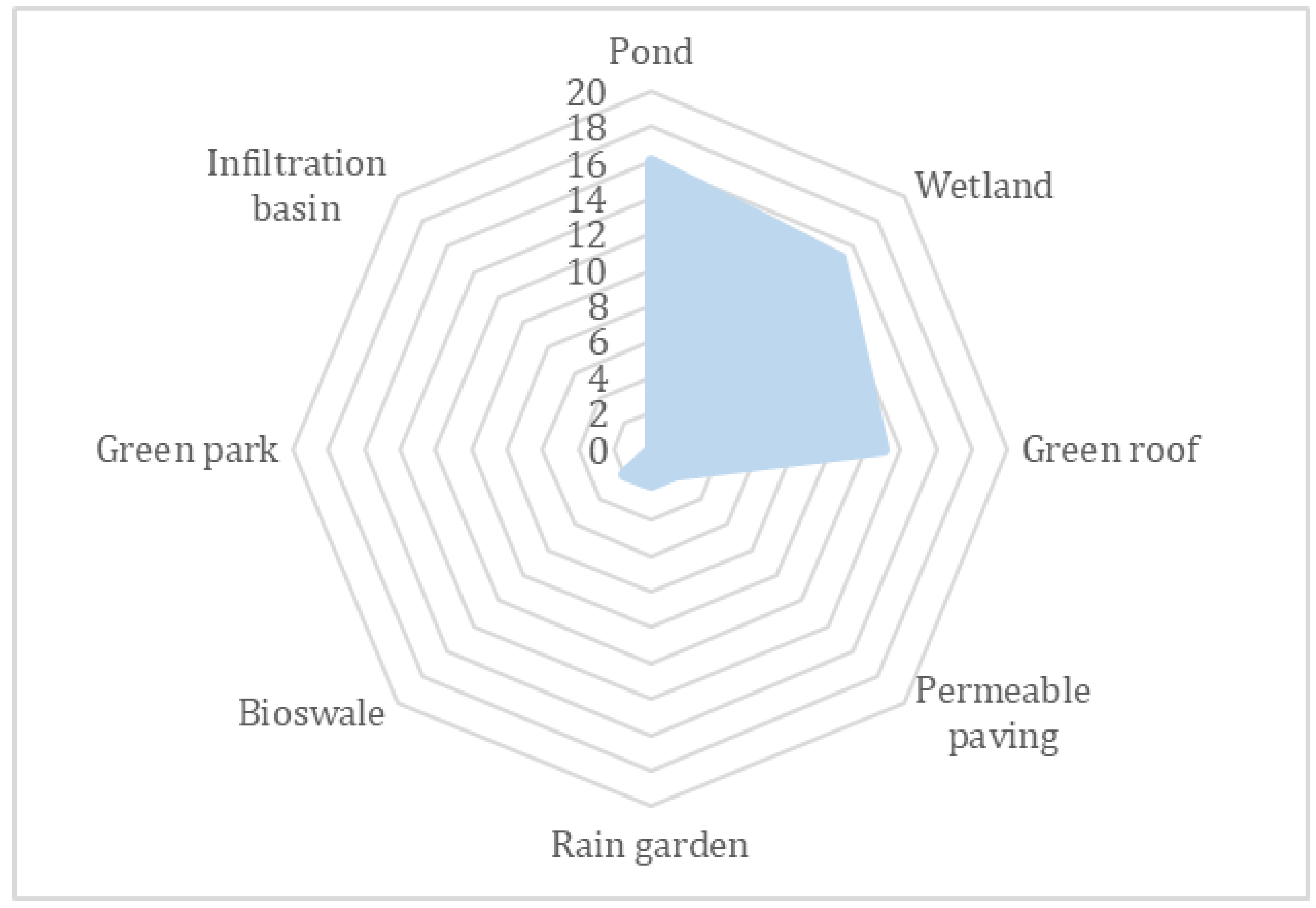 Urbansci 06 00053 g005