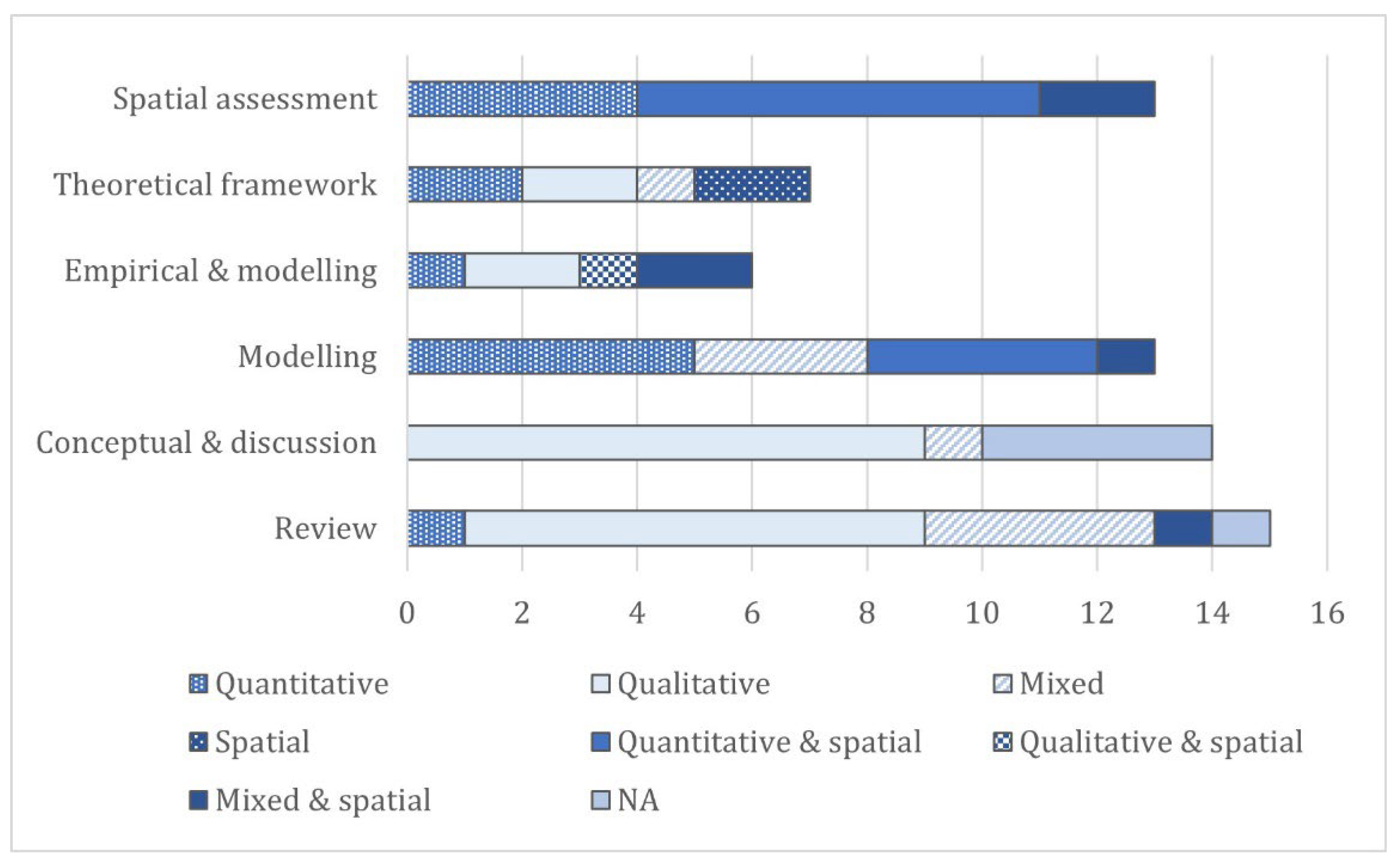 Urbansci 06 00053 g007