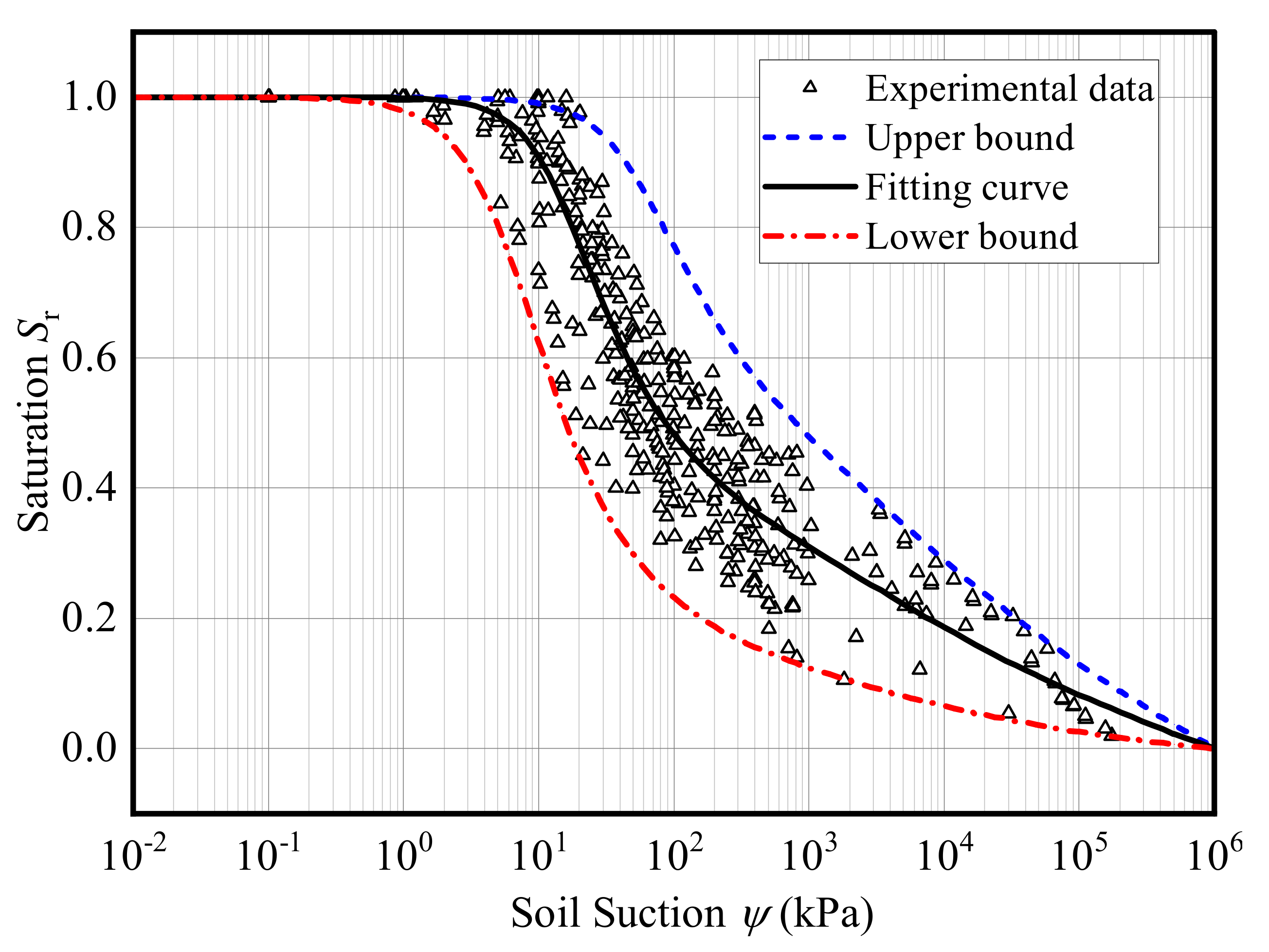 Urbansci 06 00054 g001