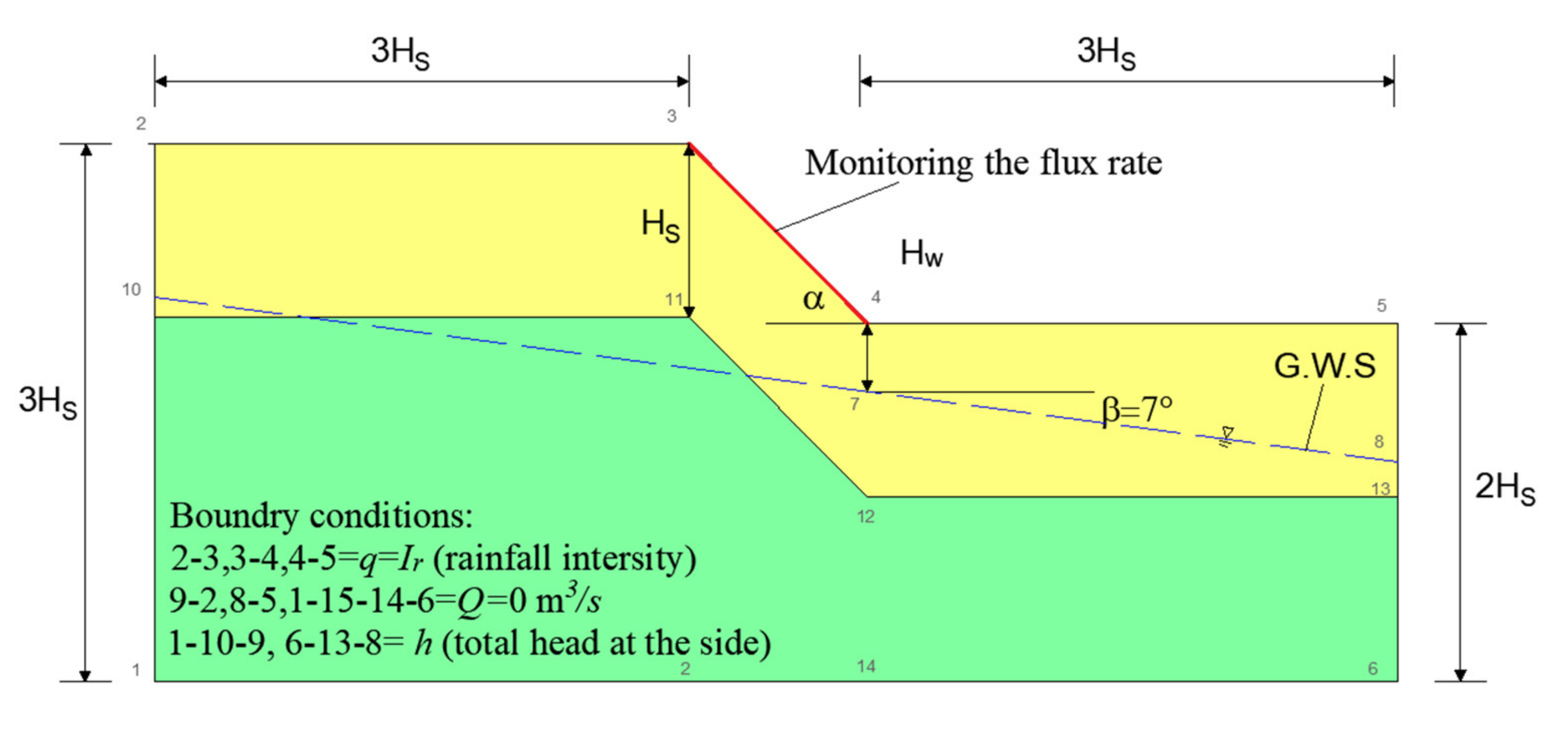 Urbansci 06 00054 g003