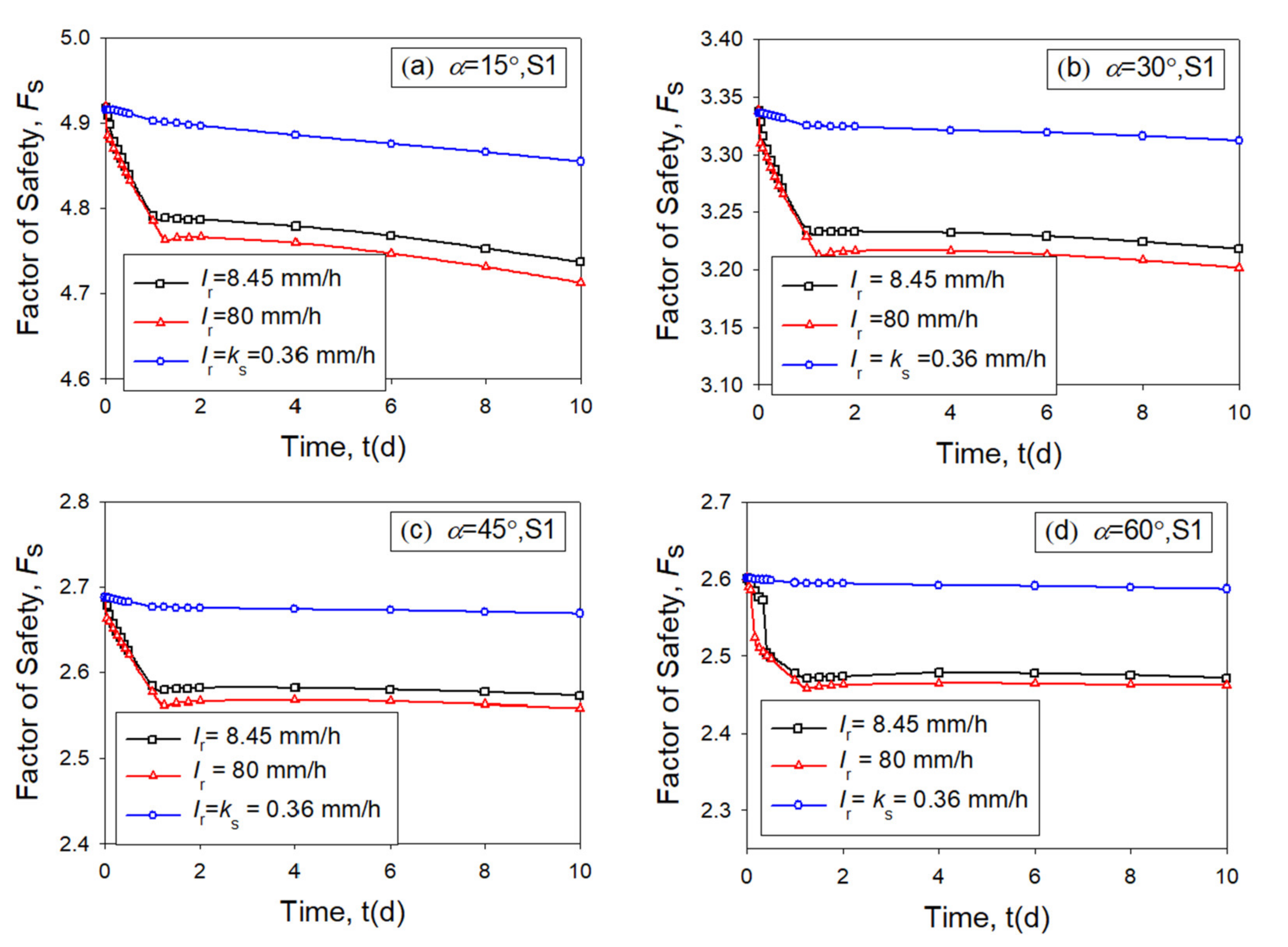 Urbansci 06 00054 g004