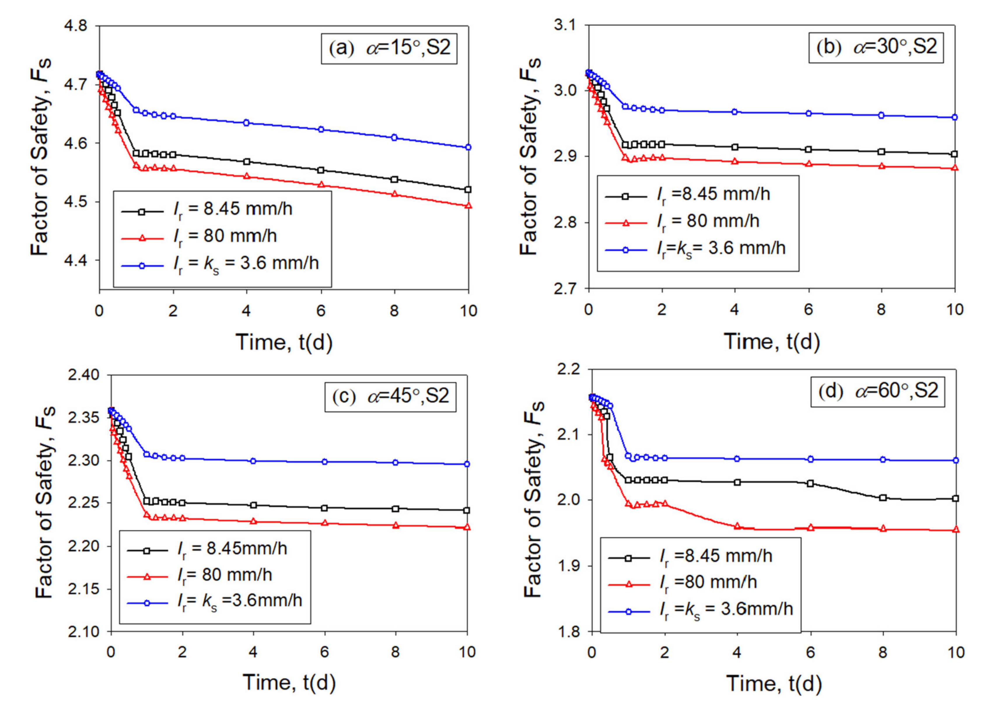 Urbansci 06 00054 g005
