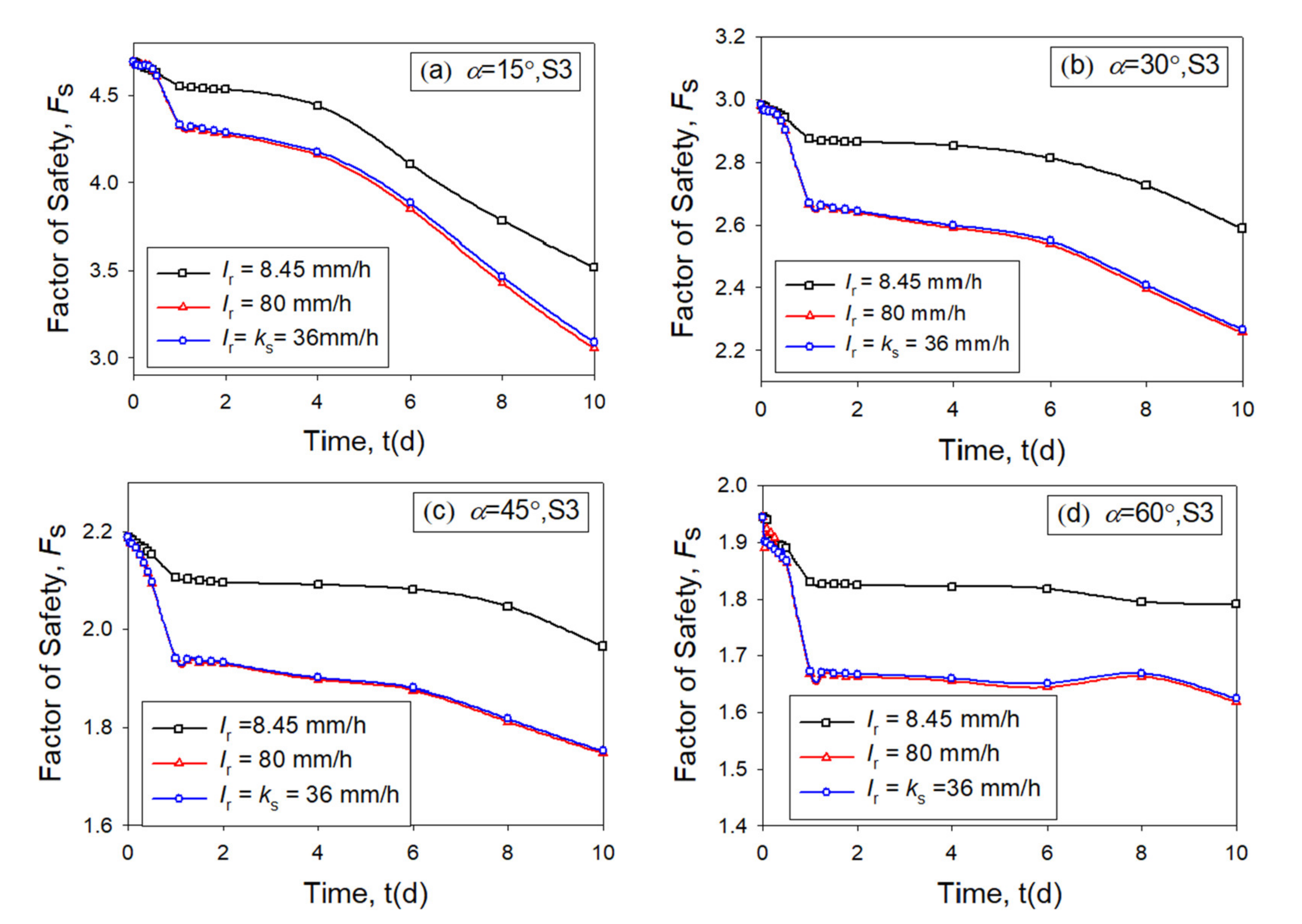 Urbansci 06 00054 g006