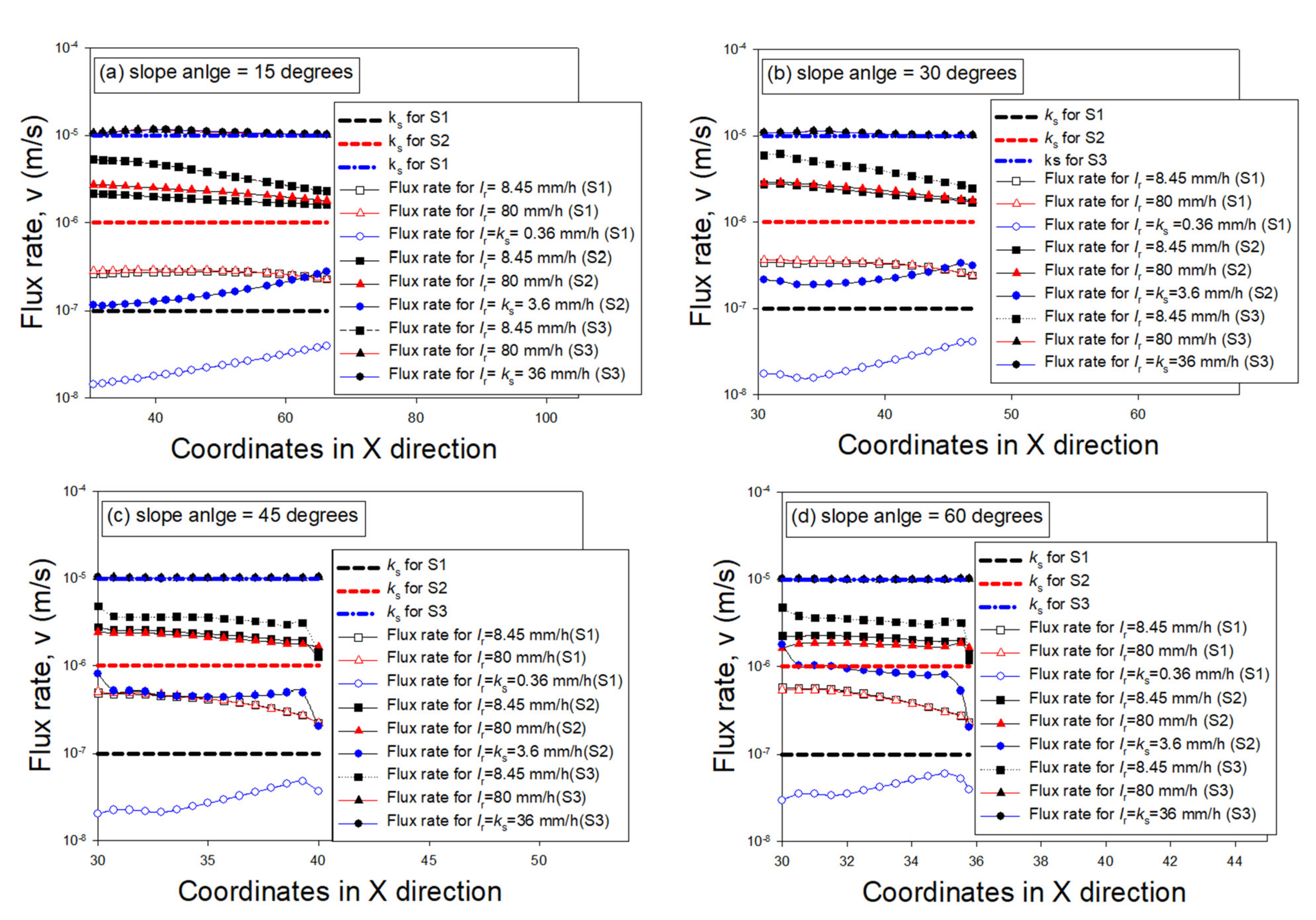 Urbansci 06 00054 g007