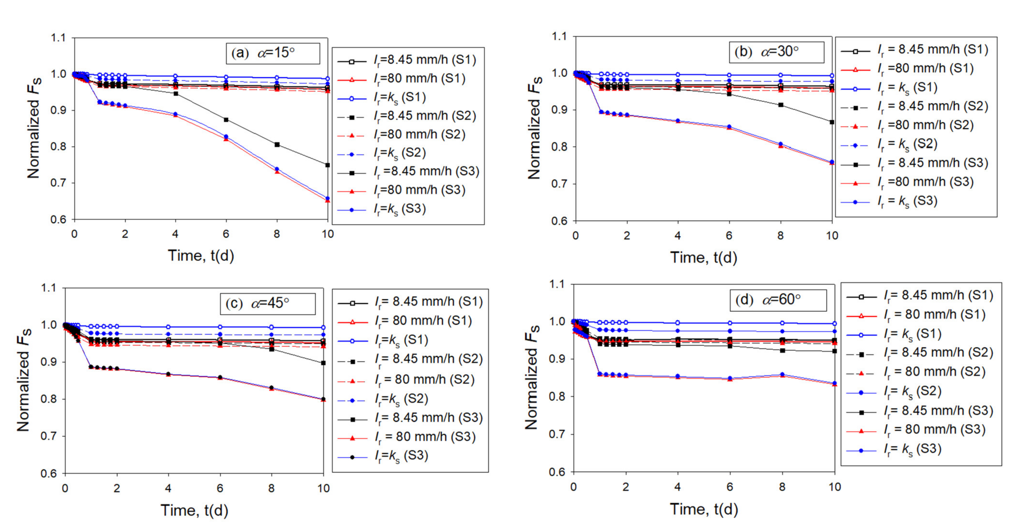 Urbansci 06 00054 g008