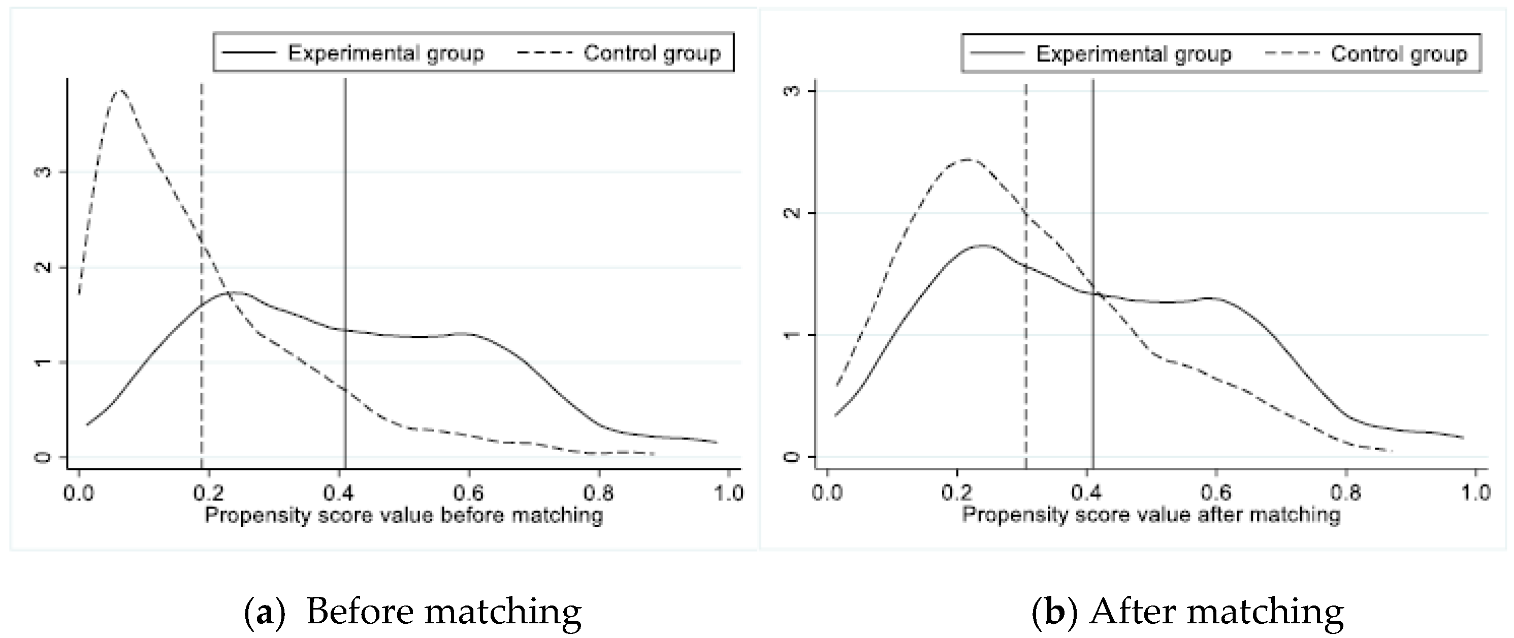 Urbansci 06 00055 g004