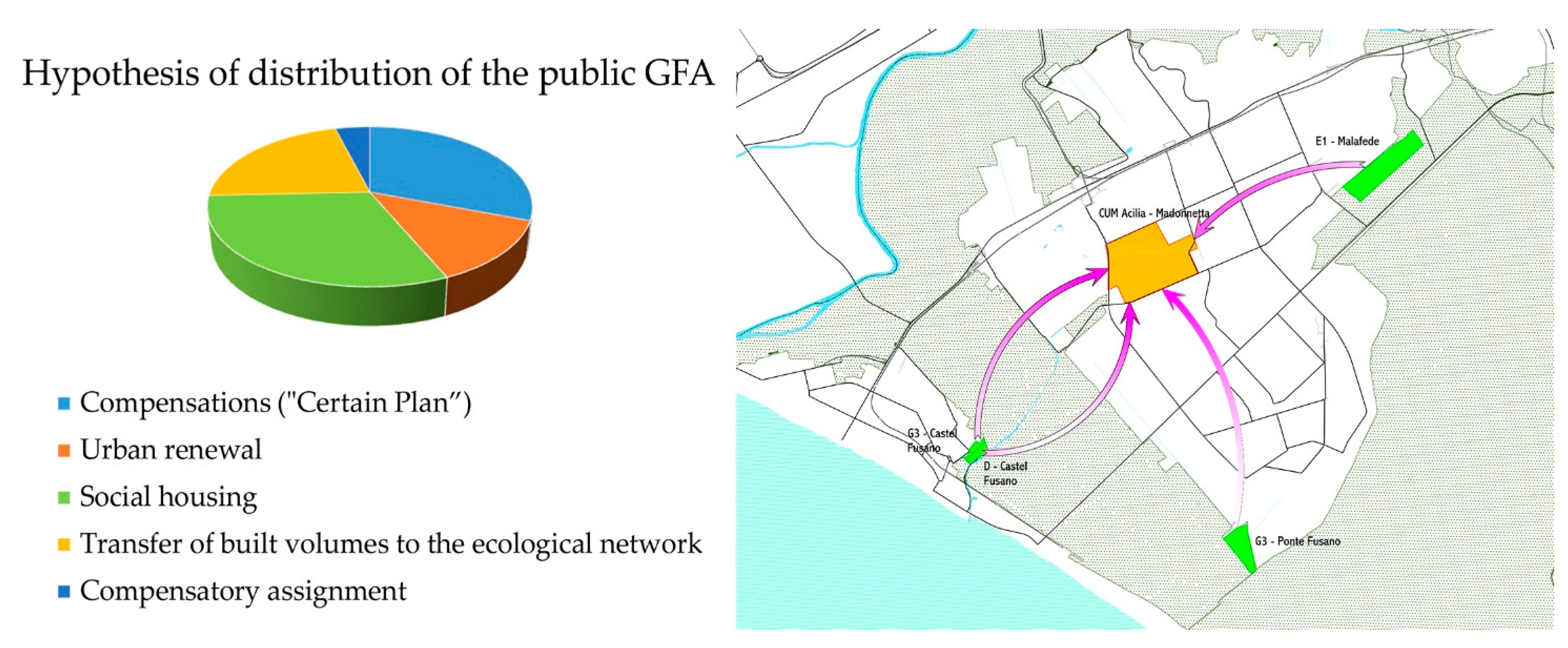 Urbansci 06 00056 g013