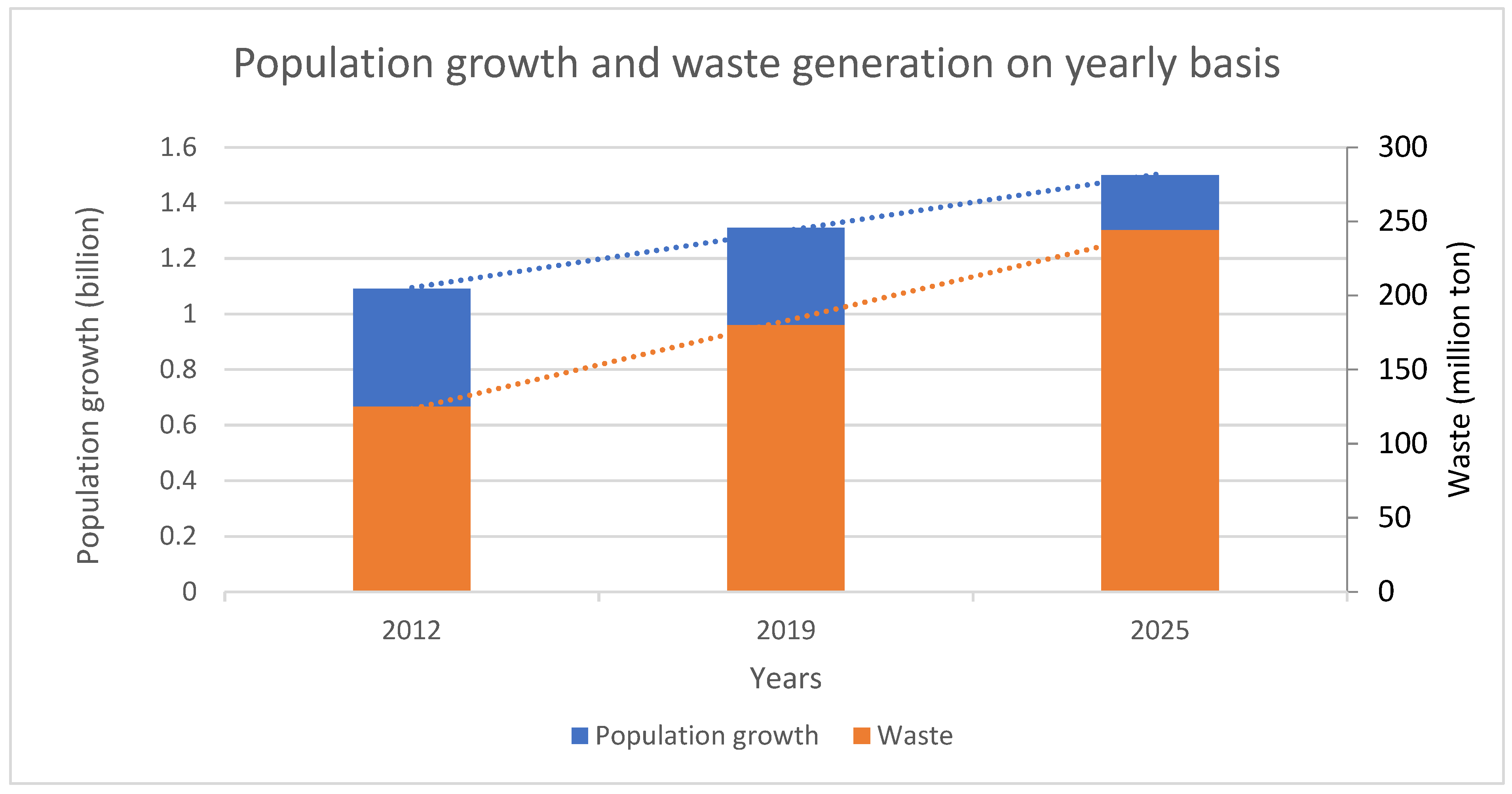 Urbansci 06 00057 g001
