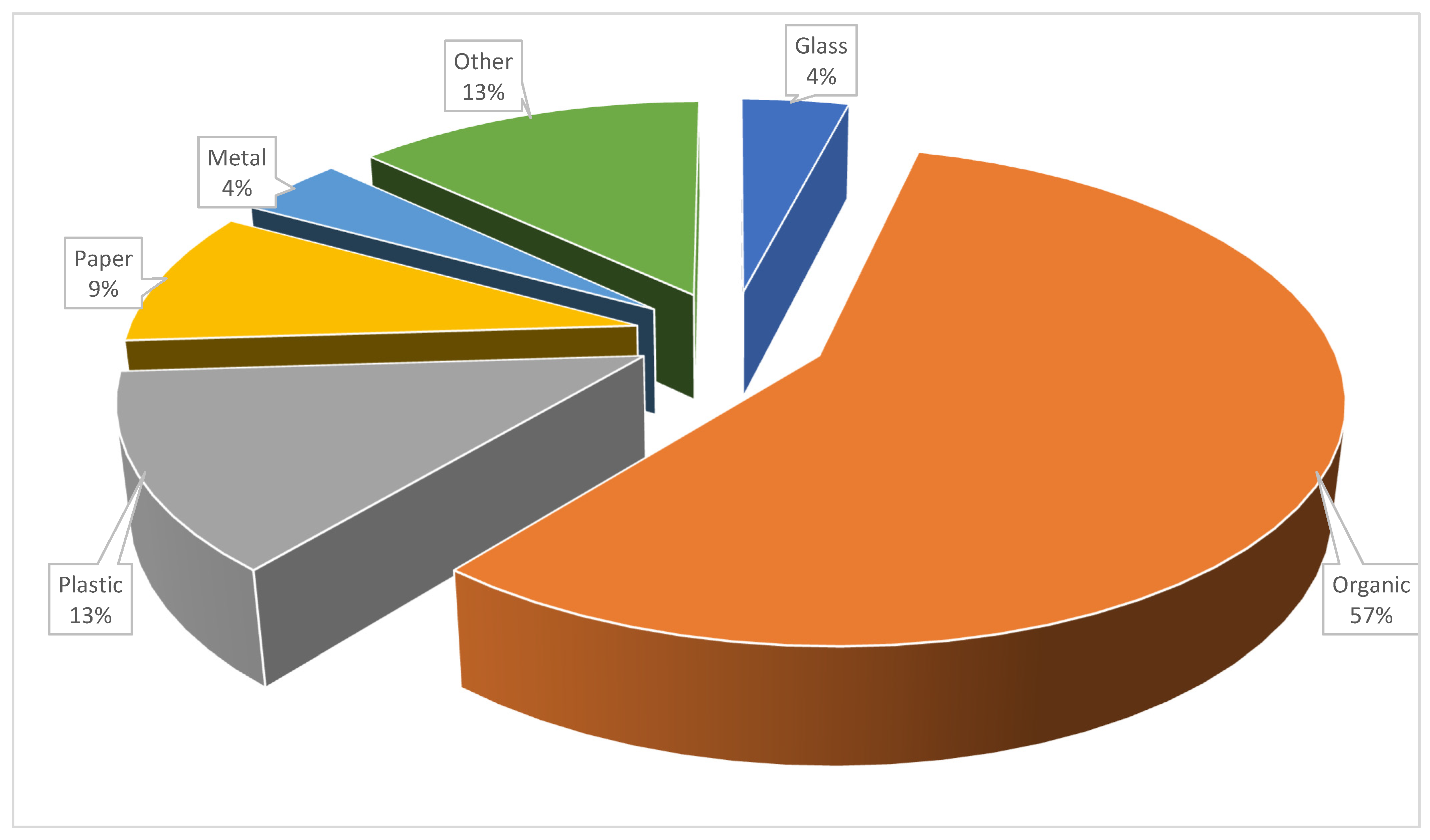 Urbansci 06 00057 g003 550