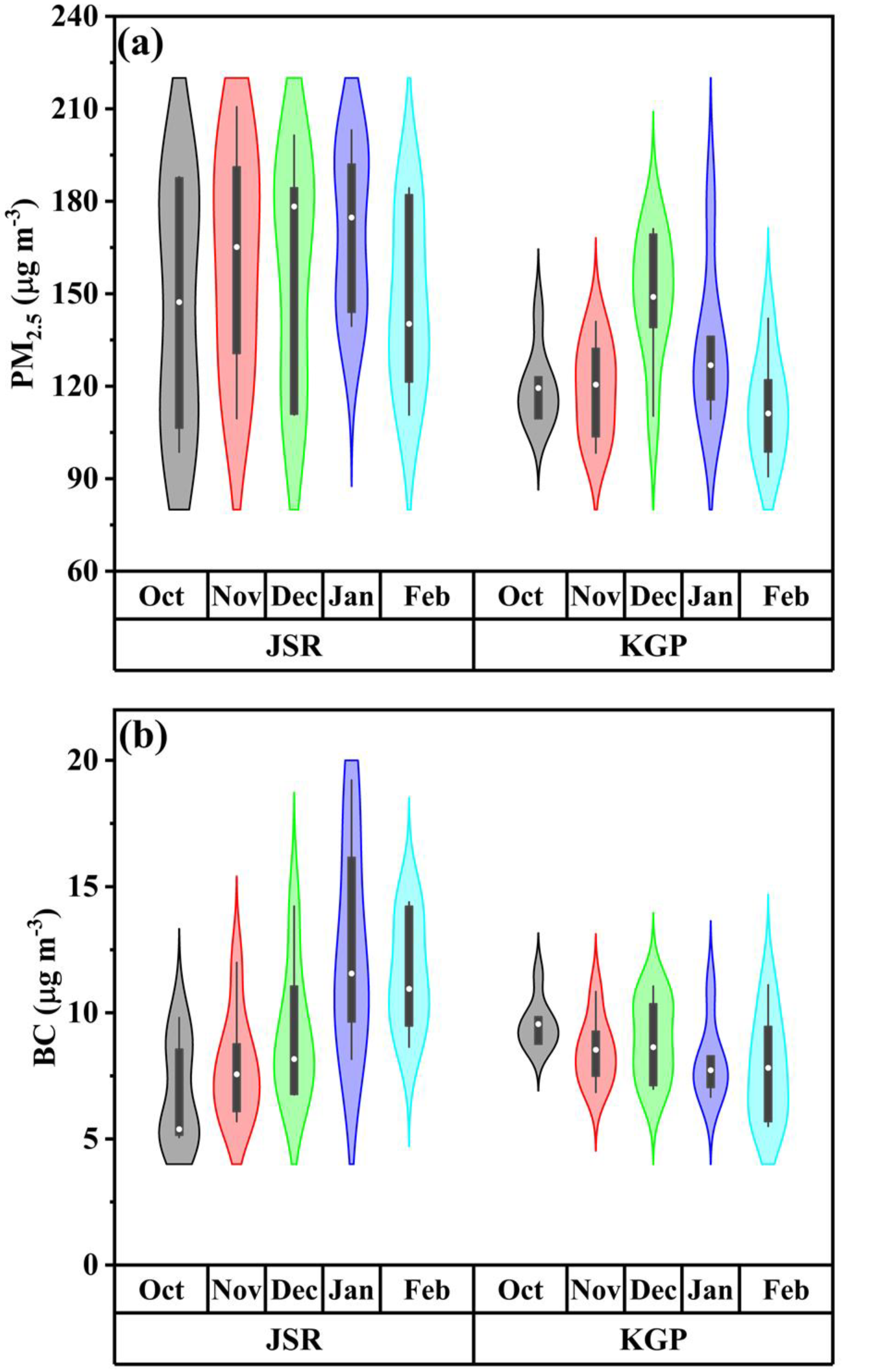 Urbansci 06 00060 g002
