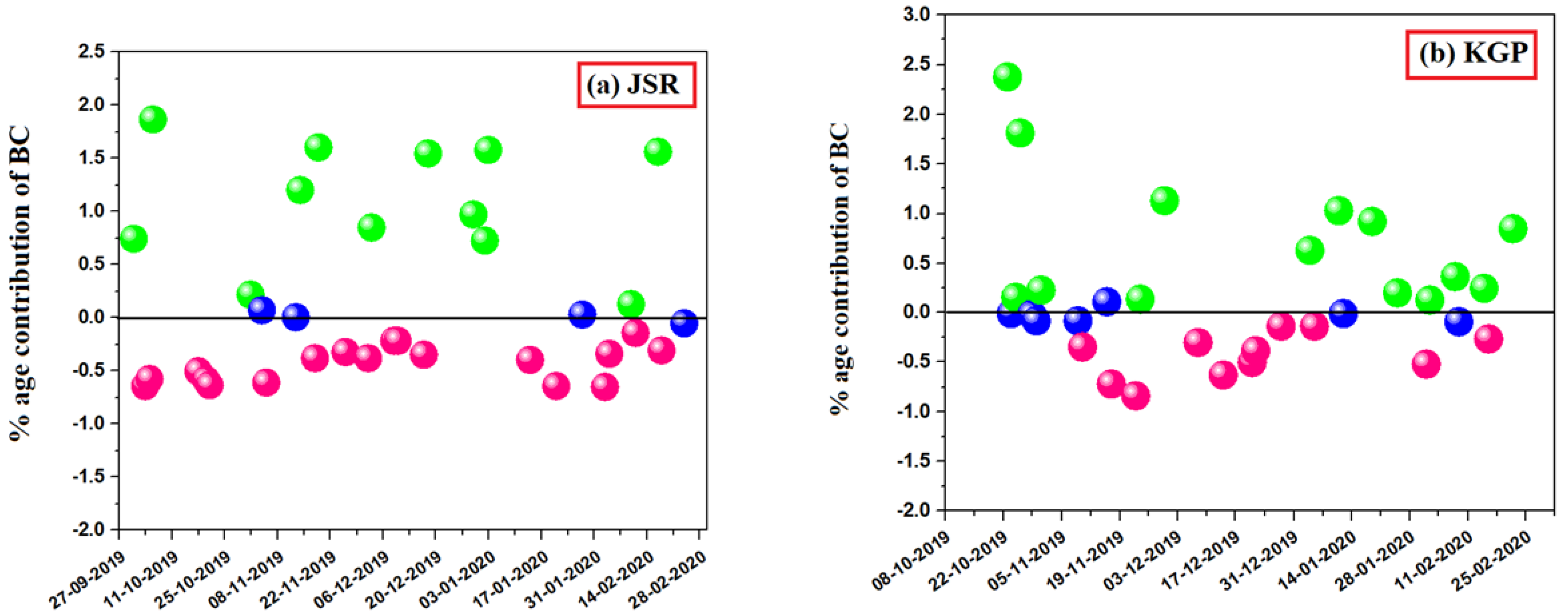 Urbansci 06 00060 g005
