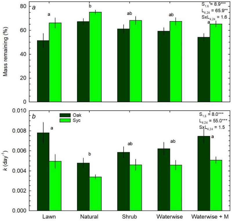 Urbansci 06 00061 g003 Urbansci 06 00061 g003