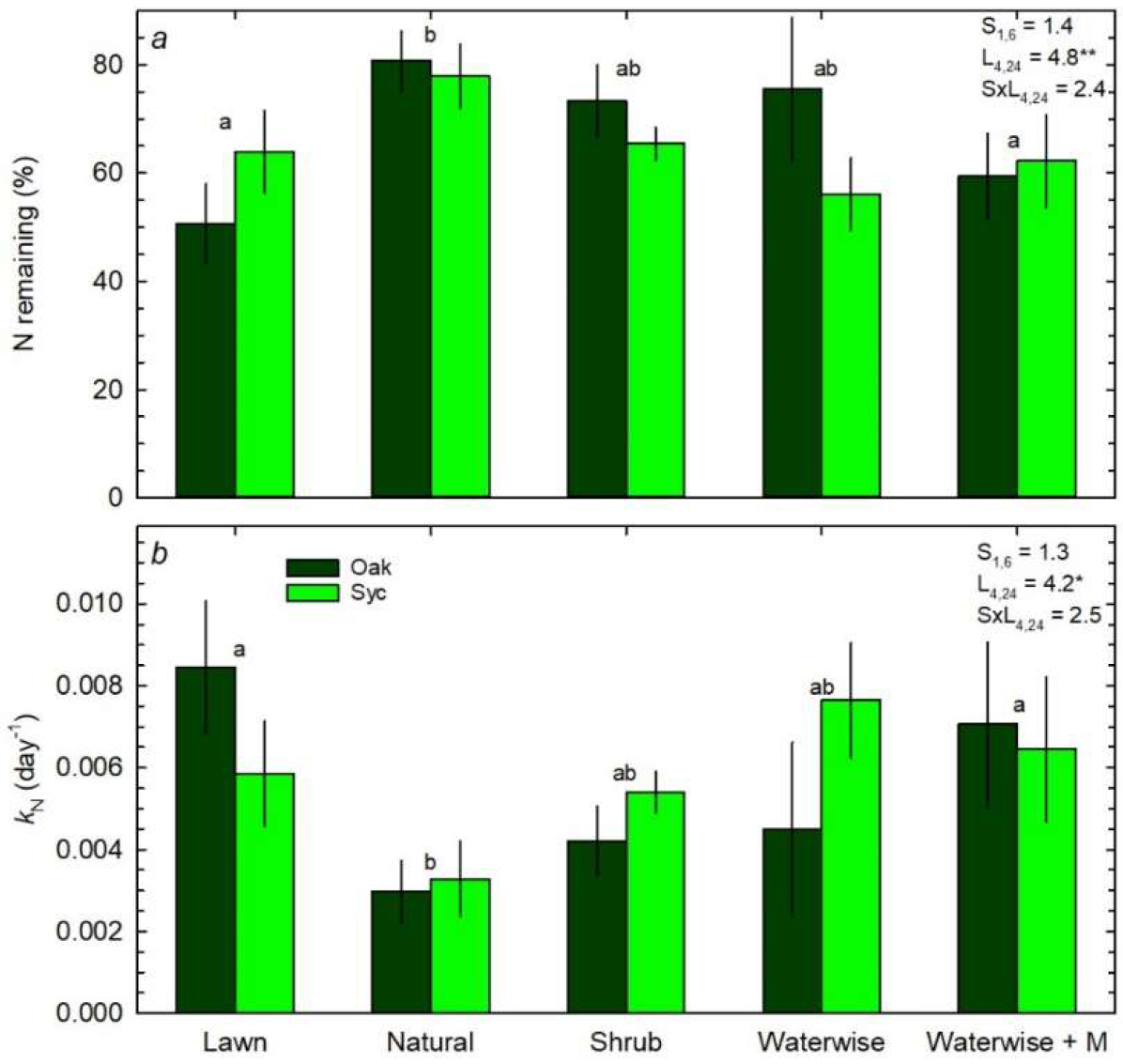 Urbansci 06 00061 g004 Urbansci 06 00061 g004